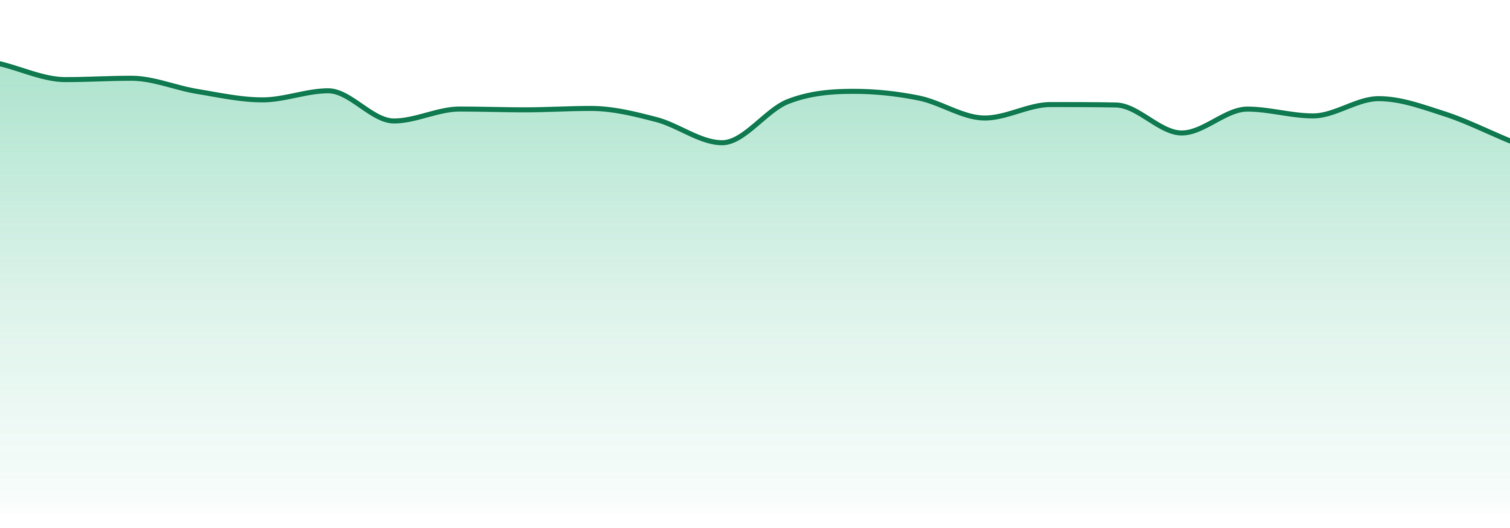 California market trend chart