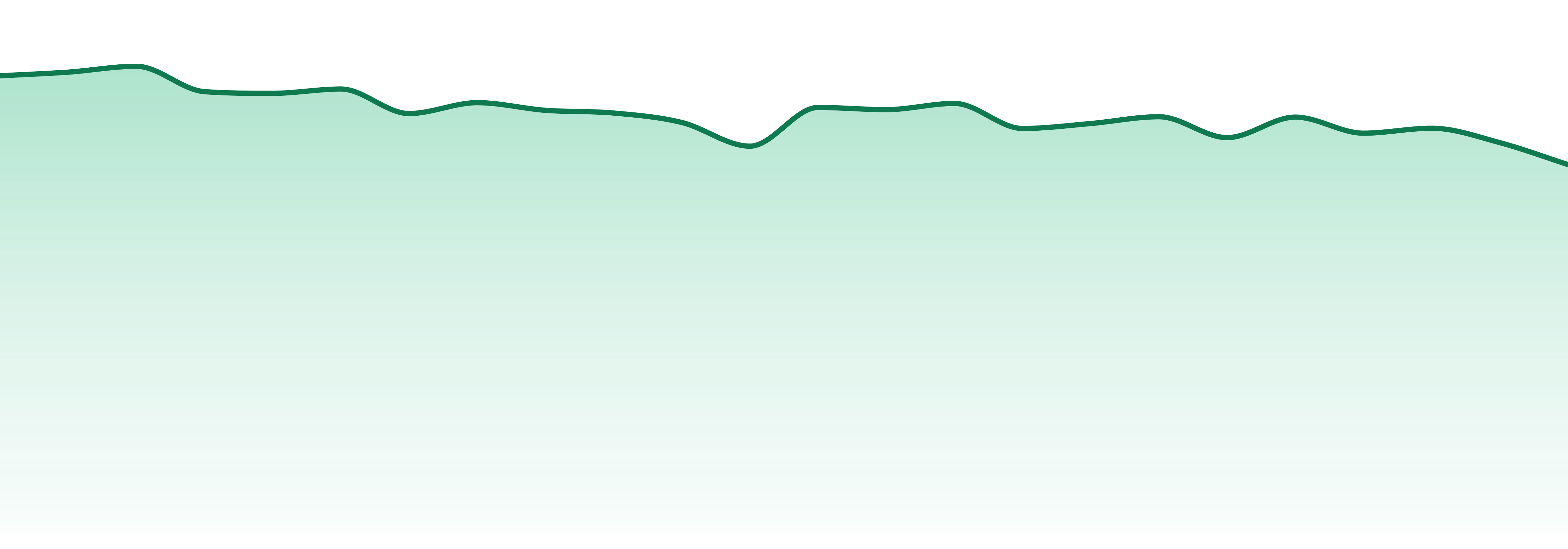 Nevada market trend chart