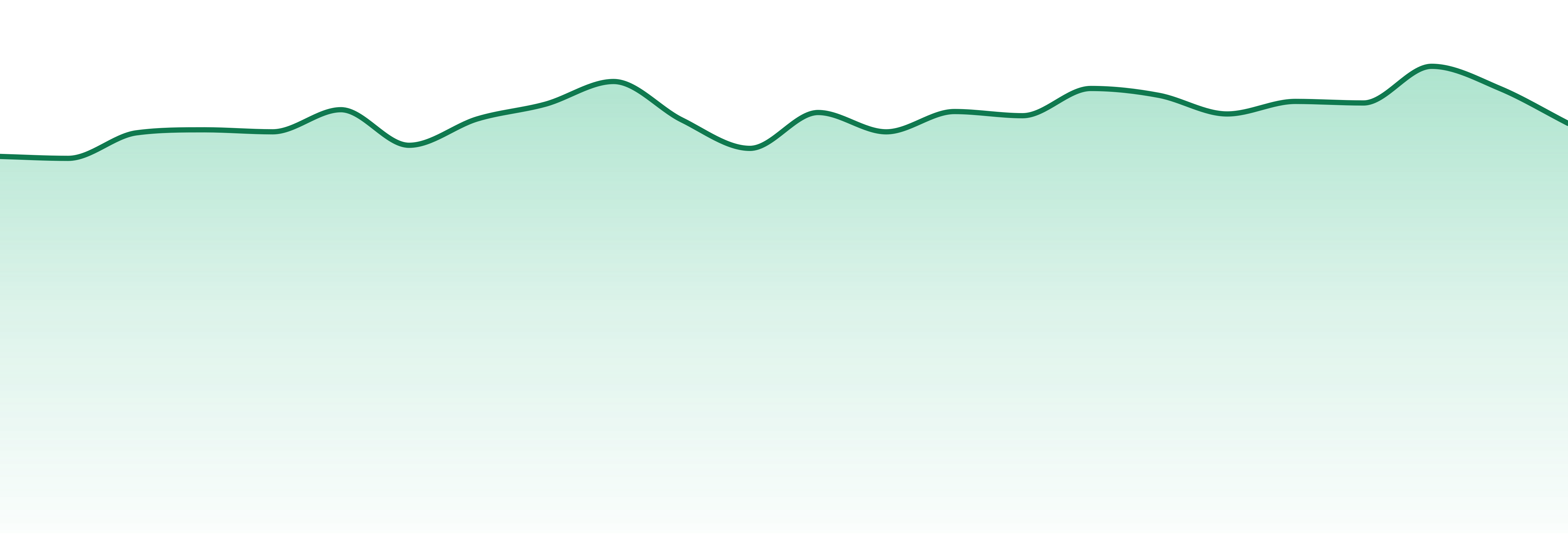 New Jersey market trend chart