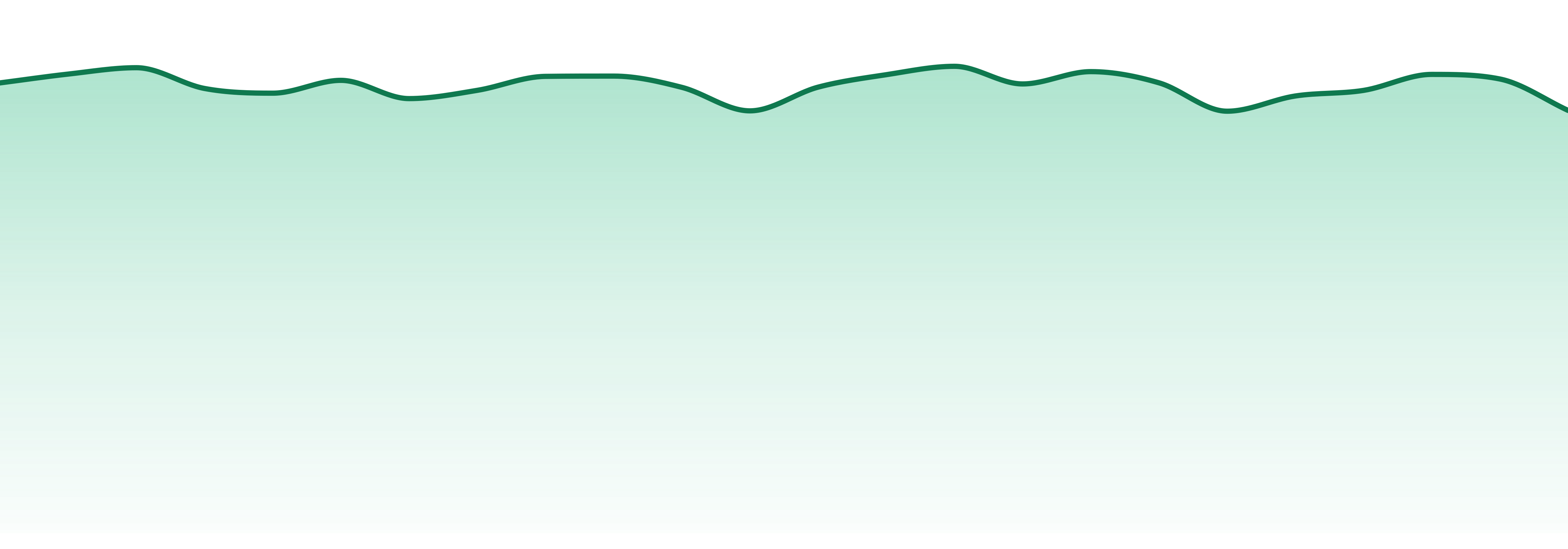 Pennsylvania market trend chart
