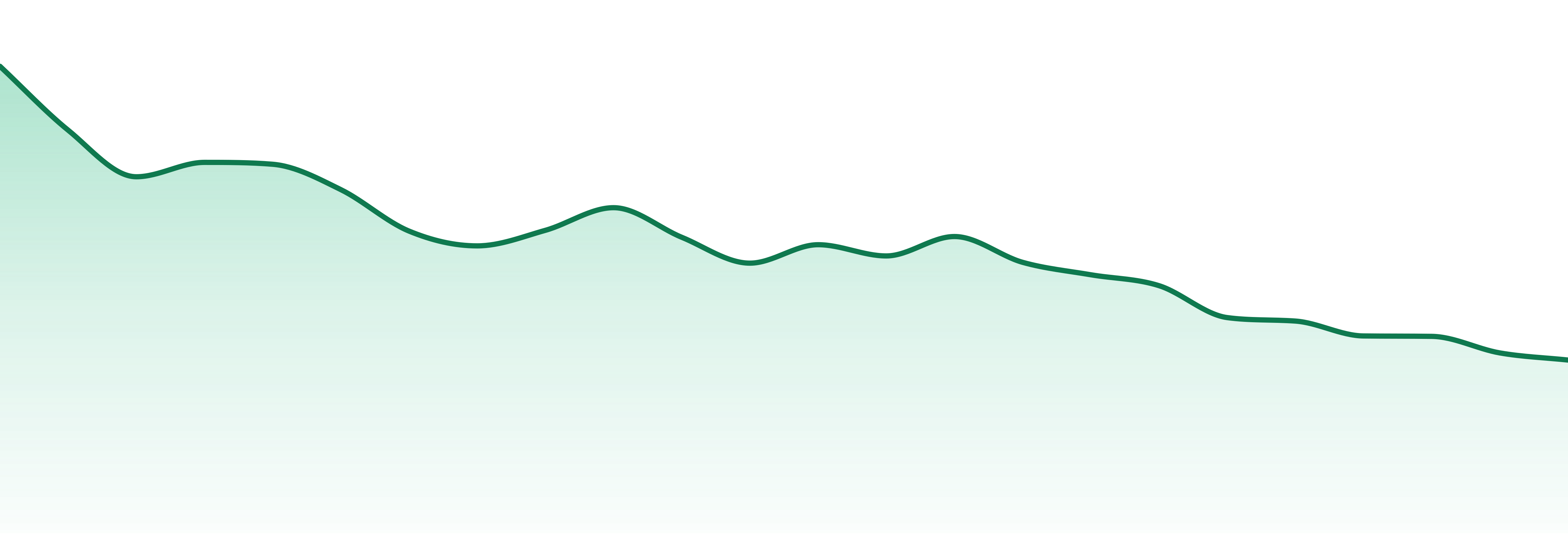 1906 market trend chart