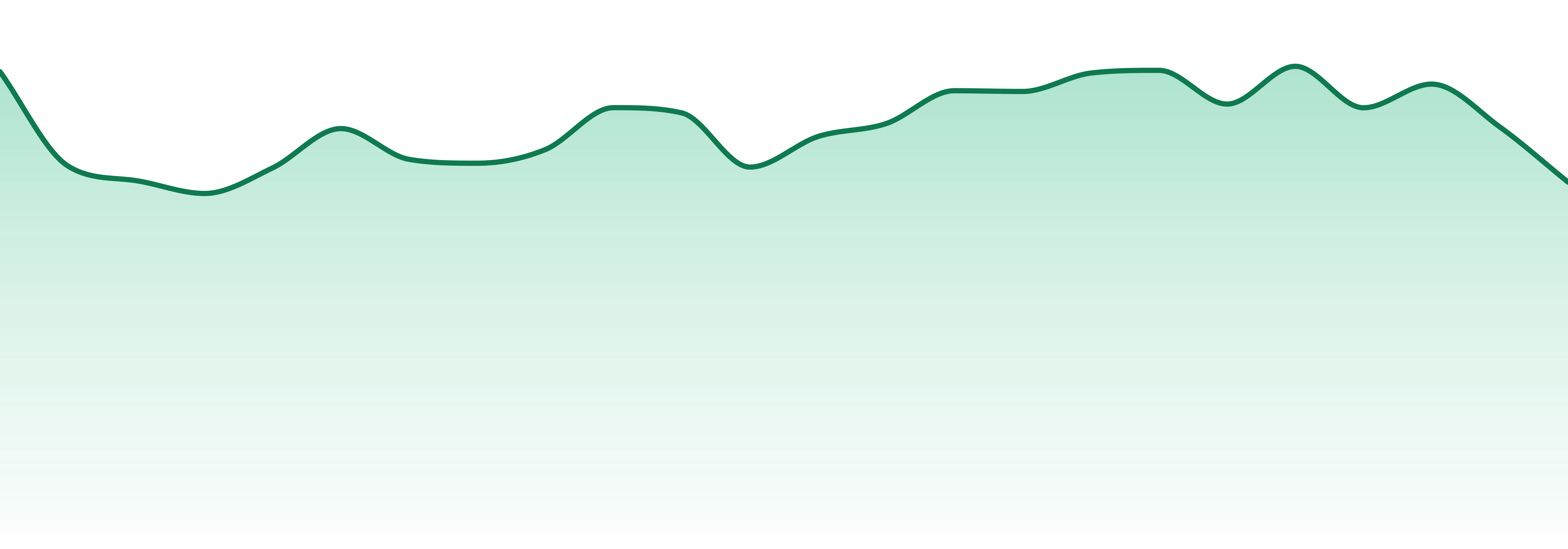5 Points Cannabis market trend chart