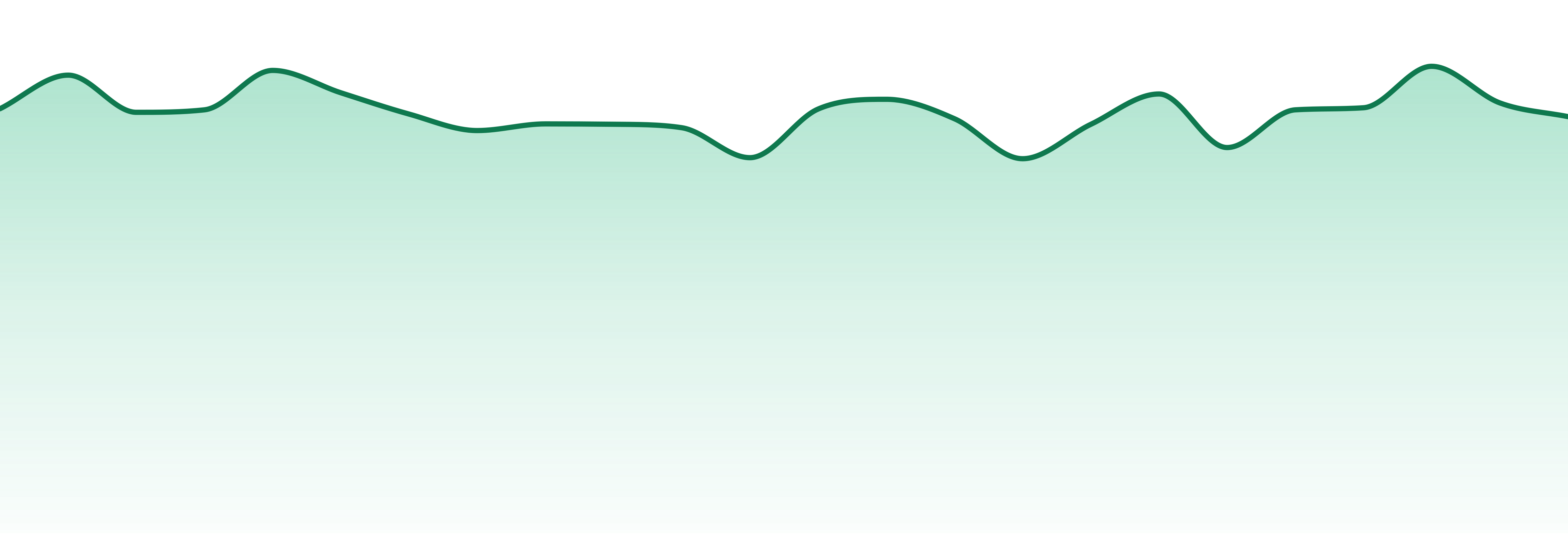 710 Labs market trend chart