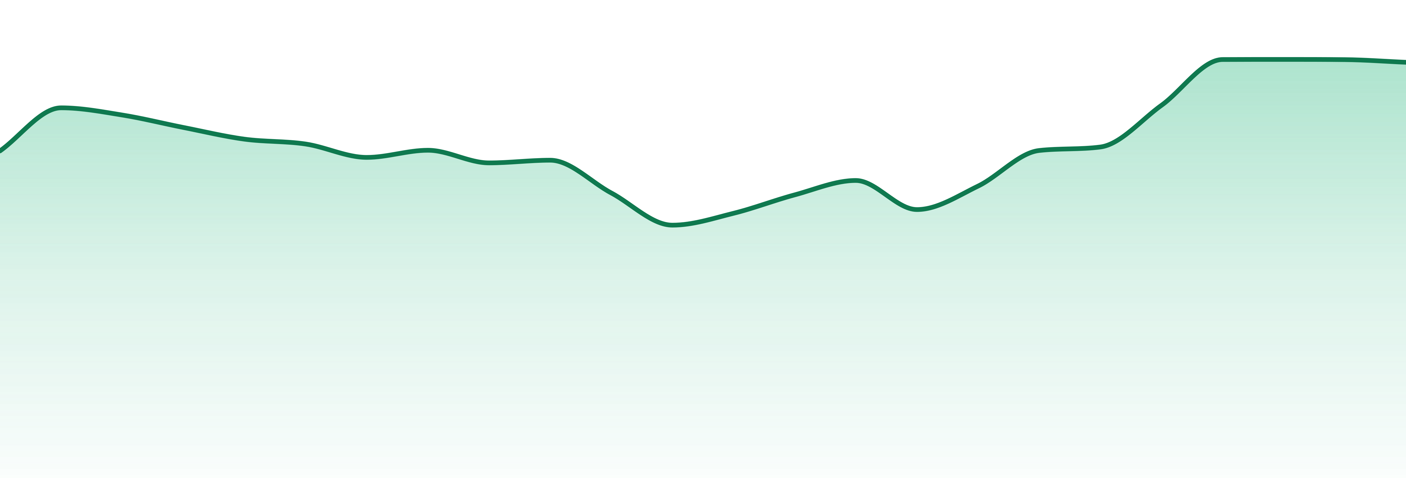 Alternative Solutions market trend chart