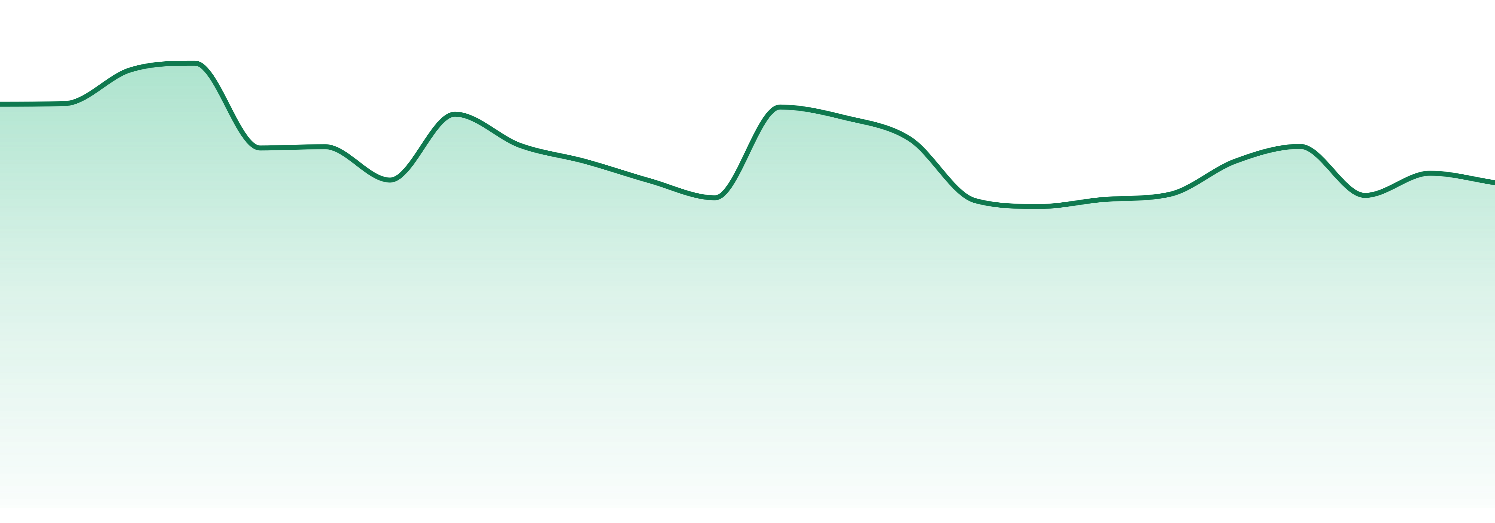Ama market trend chart