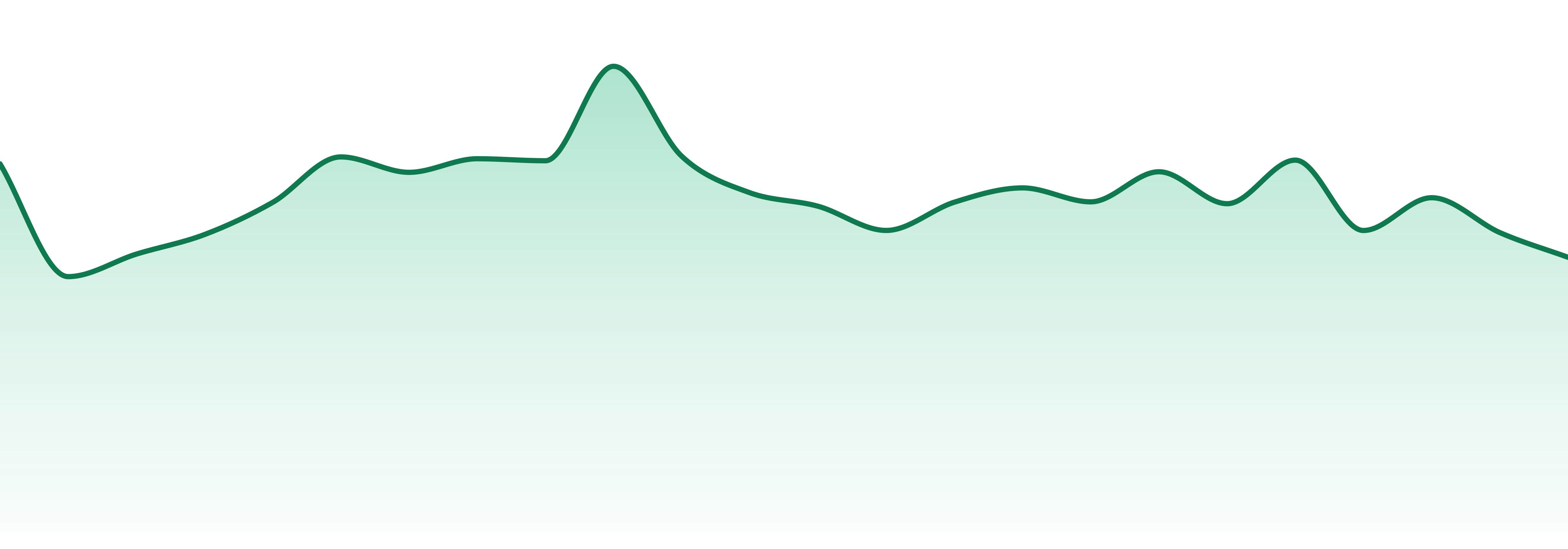 Astrolab market trend chart