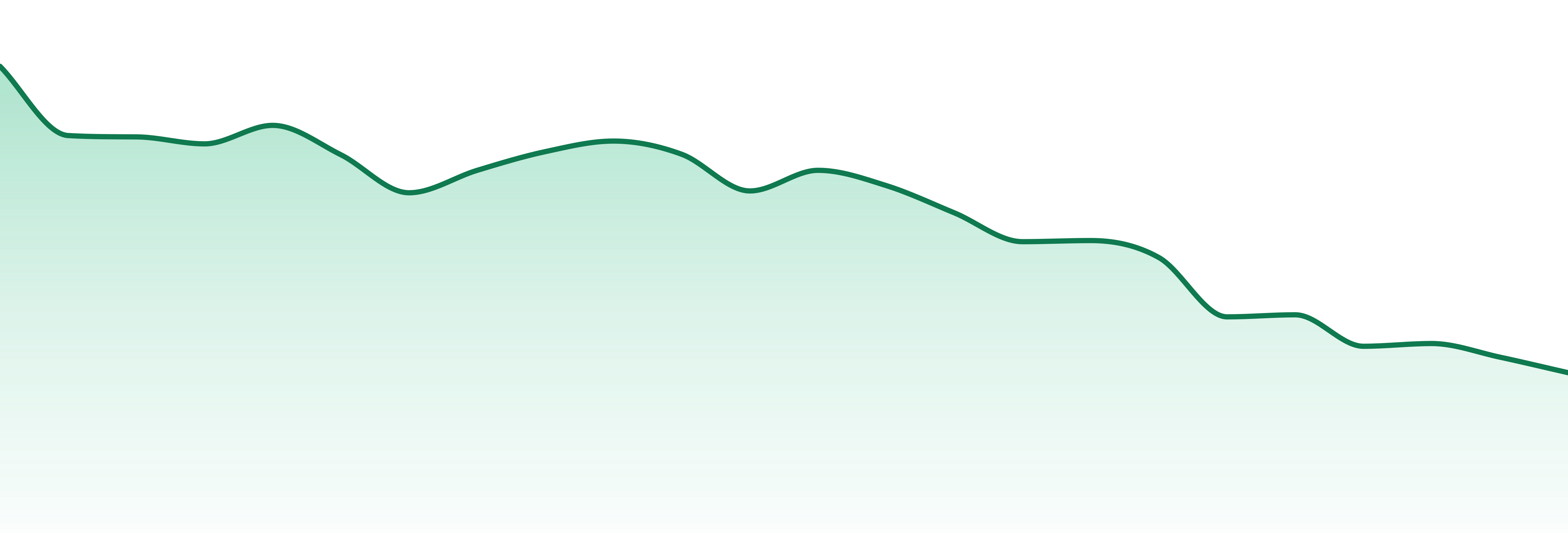 Aurora Drift market trend chart