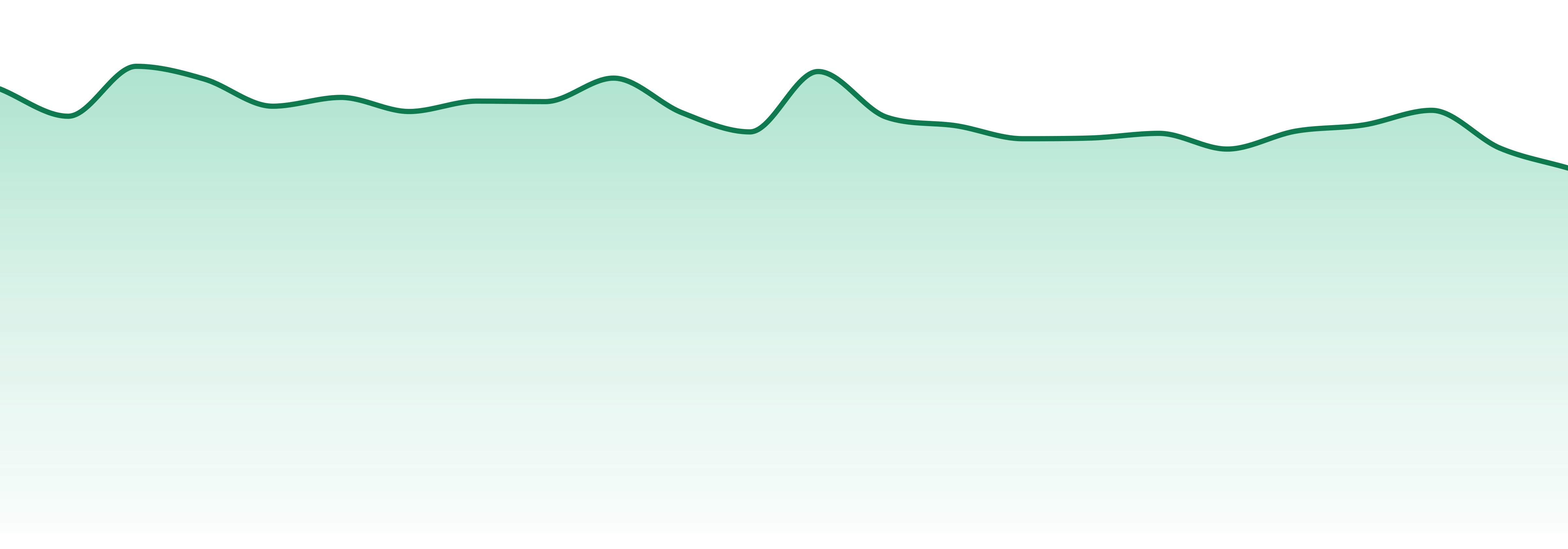 Avexia market trend chart