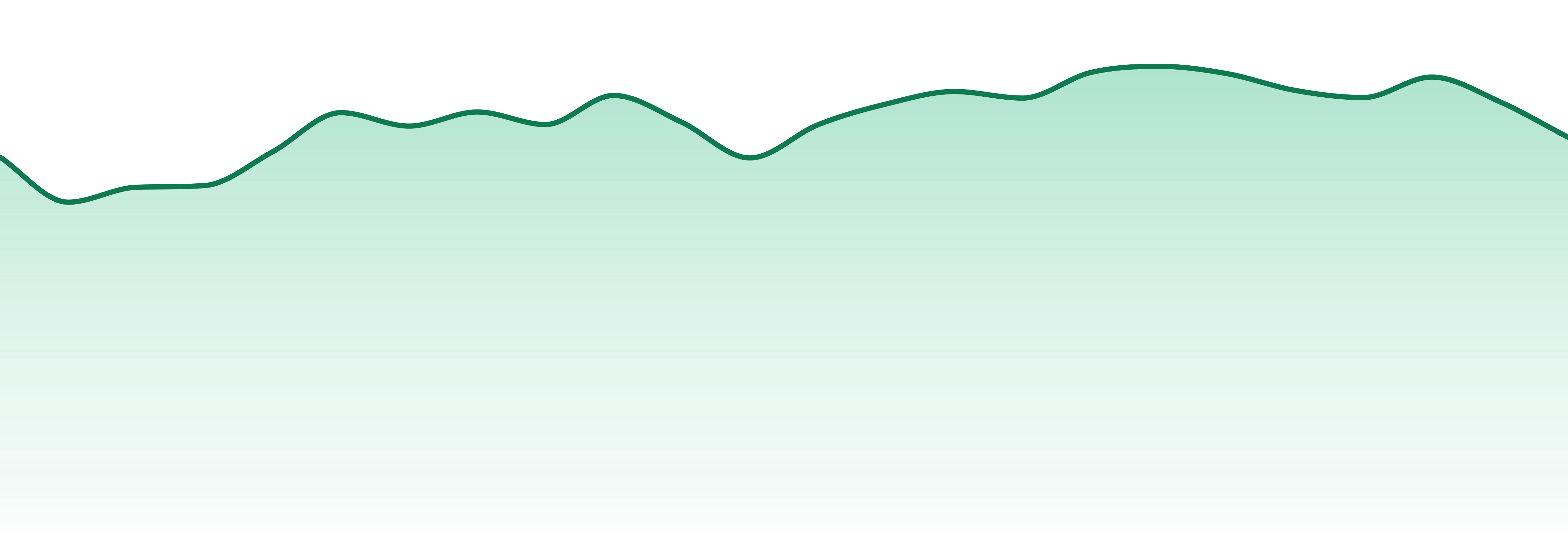 Back Forty market trend chart