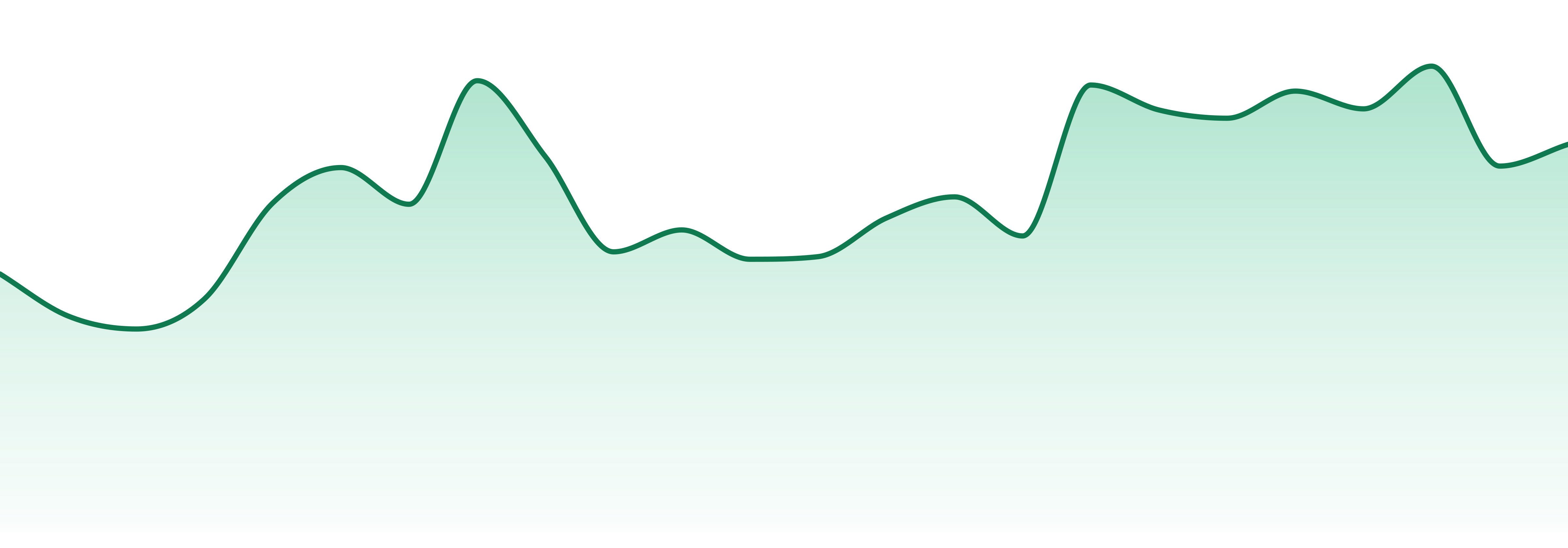 Bern Legacy Cannabis market trend chart