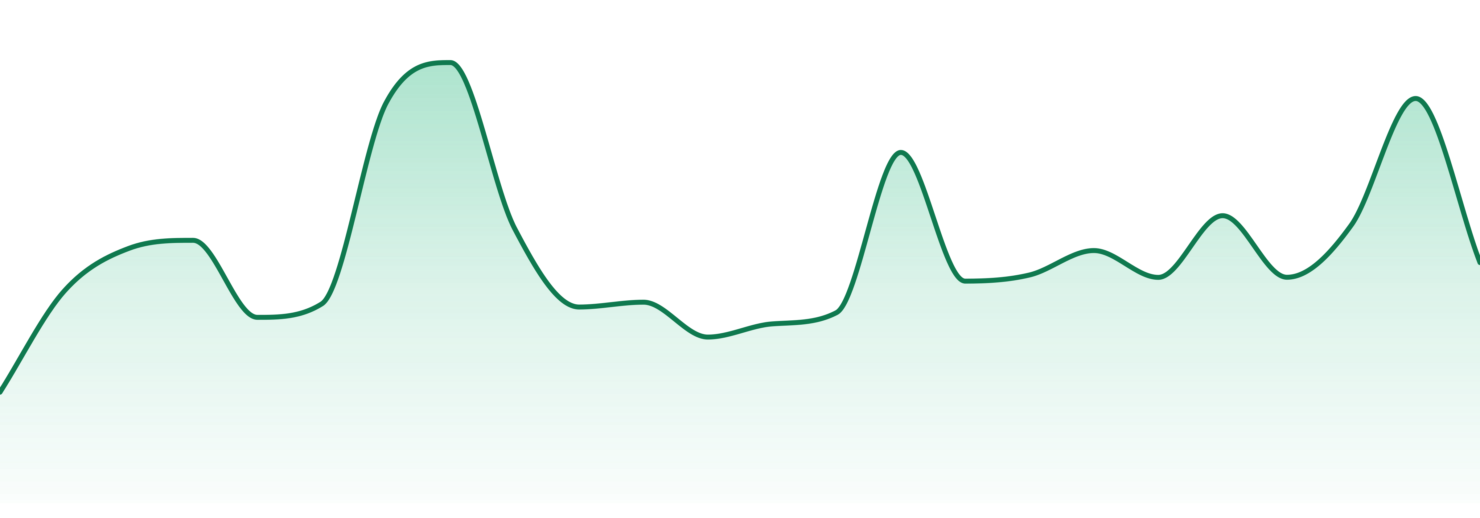 Betty Medicine market trend chart