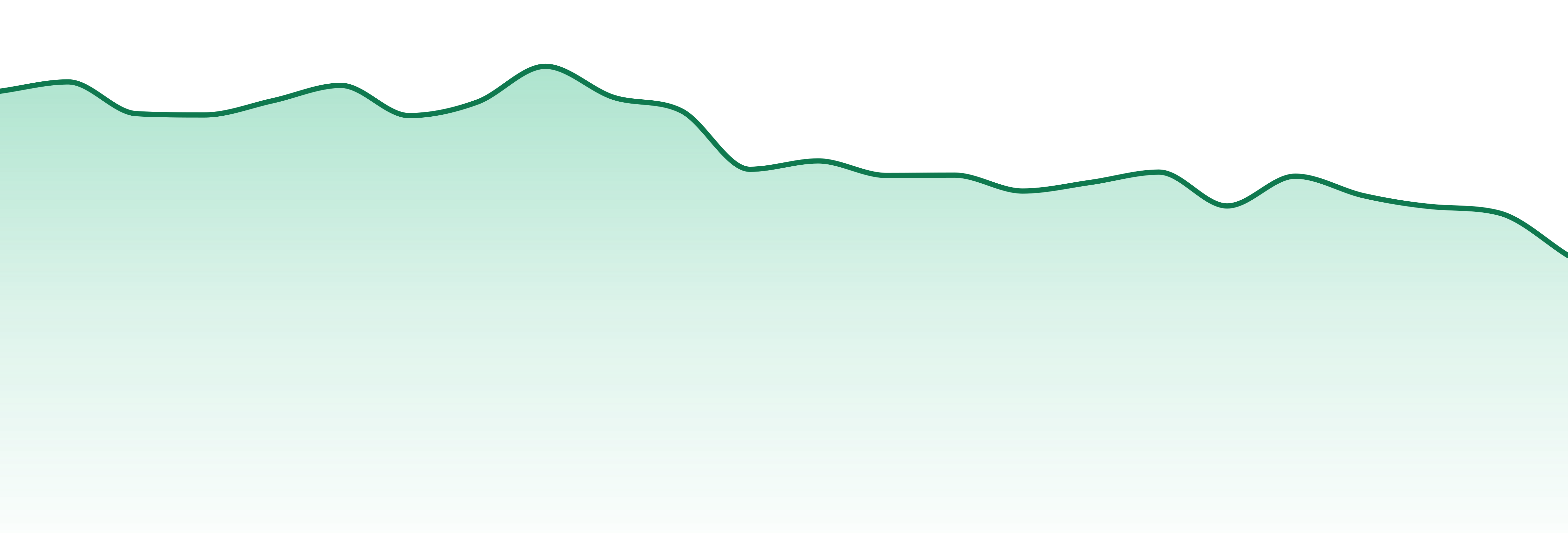 Bobsled Extracts market trend chart