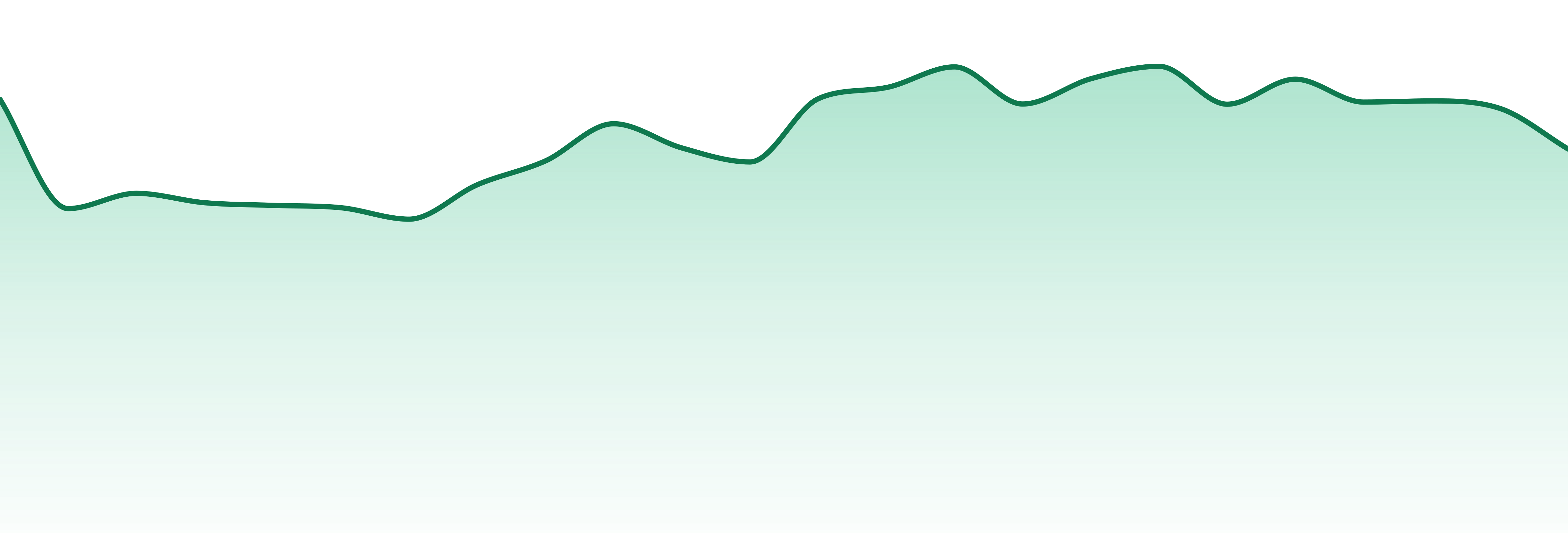 Boxhot Cruise Control market trend chart