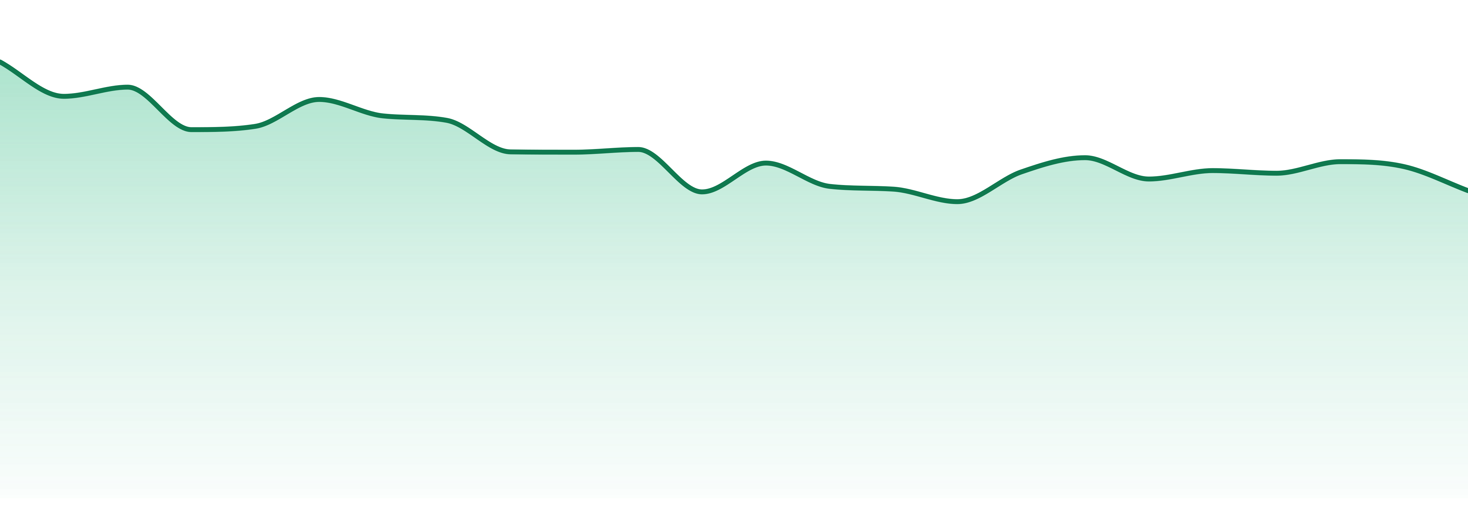 Buddies market trend chart