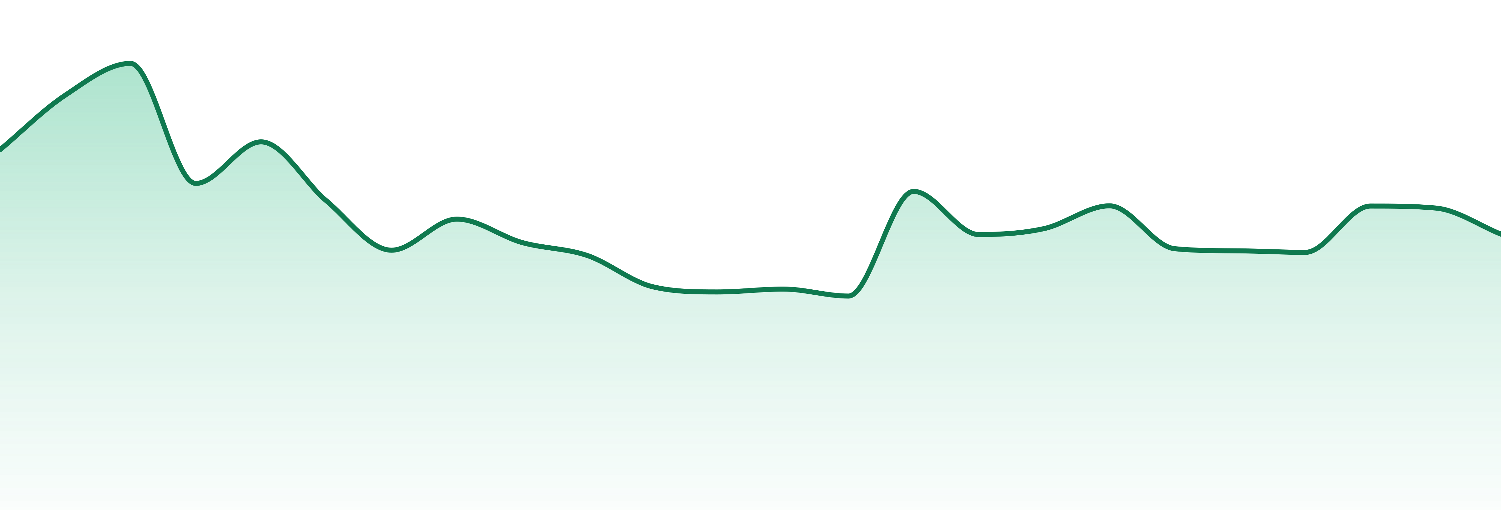 Camp Cannabis (me) market trend chart