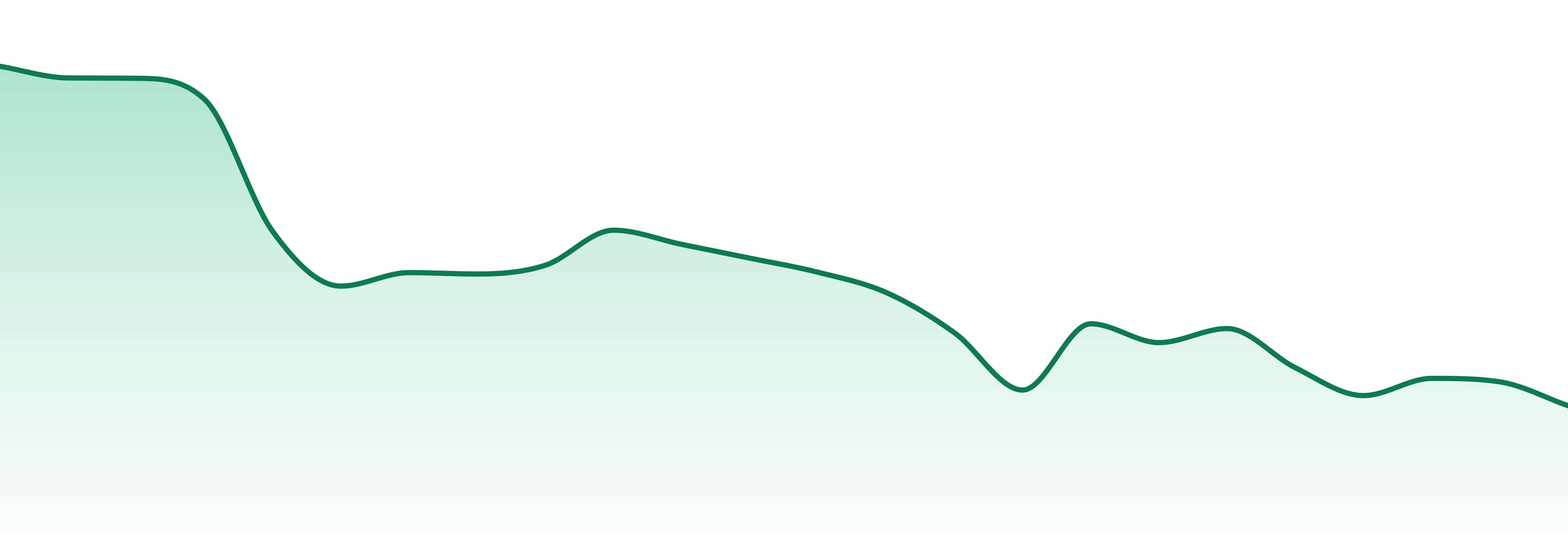 Cannabis Cured market trend chart