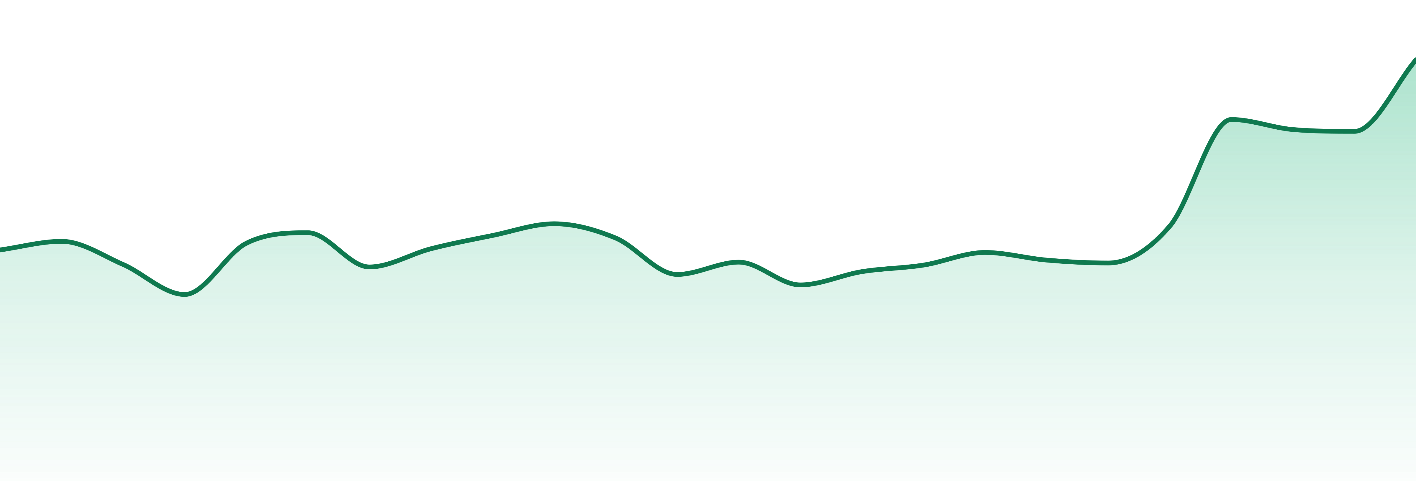 Cannabis Nation Dispensaries market trend chart