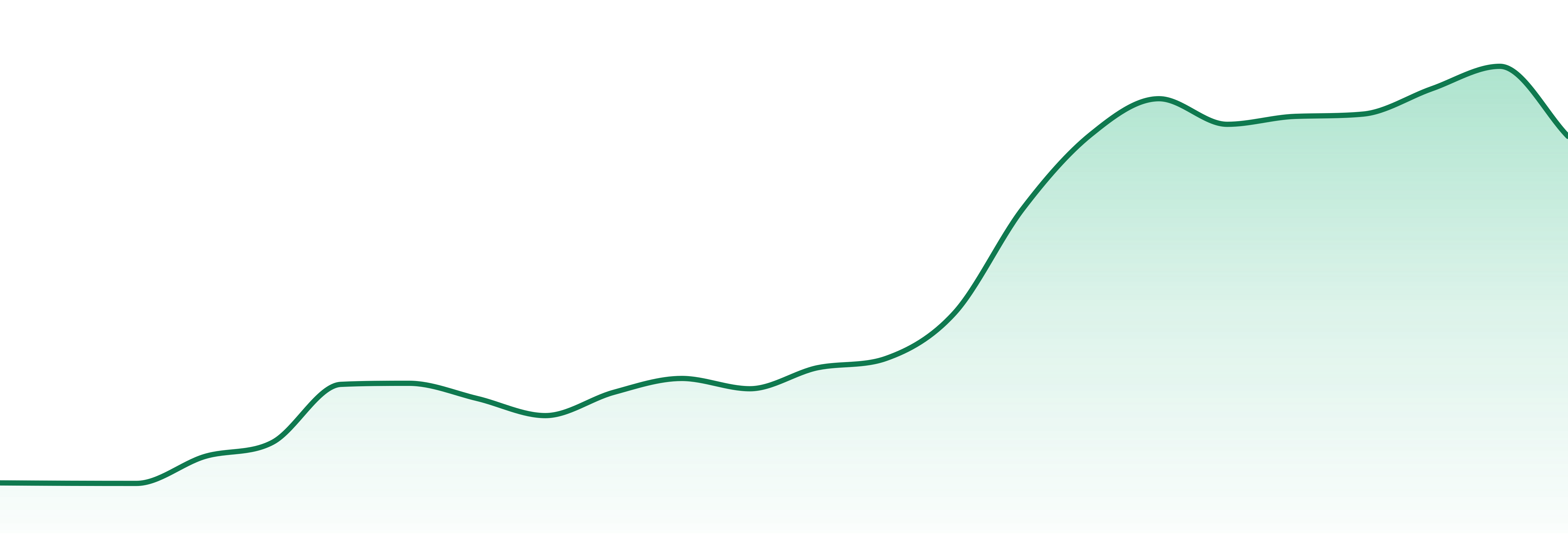 Chillbilly market trend chart