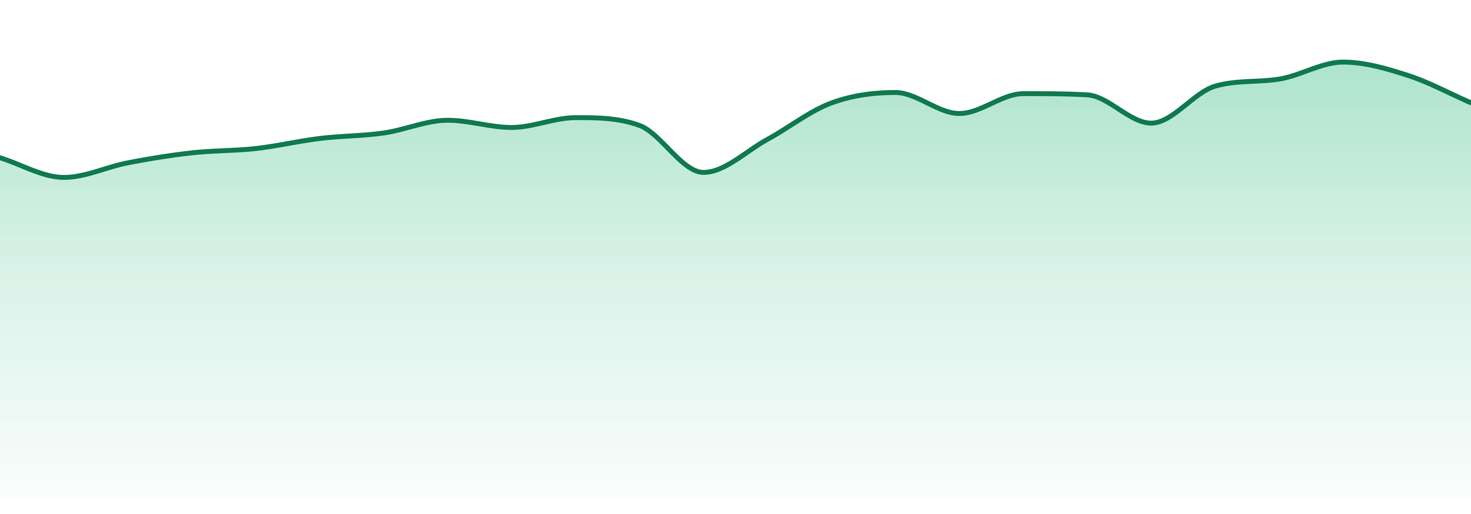 Coldfire Extracts market trend chart