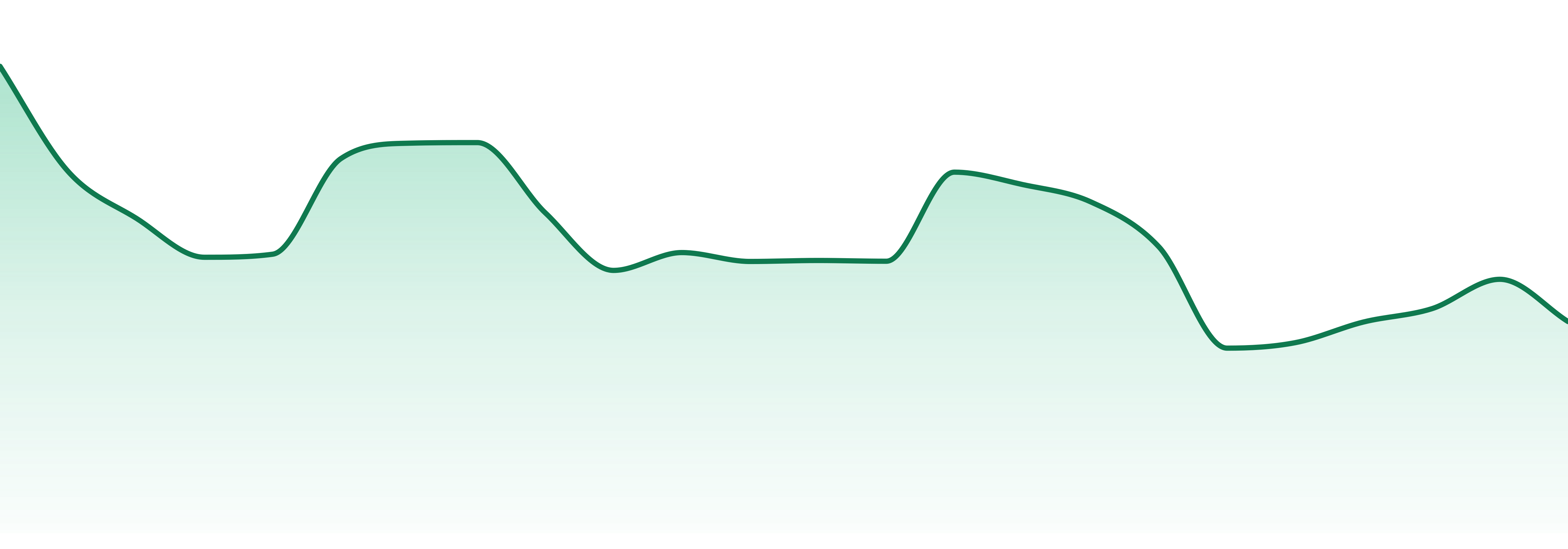 Dakota Natural Solutions market trend chart