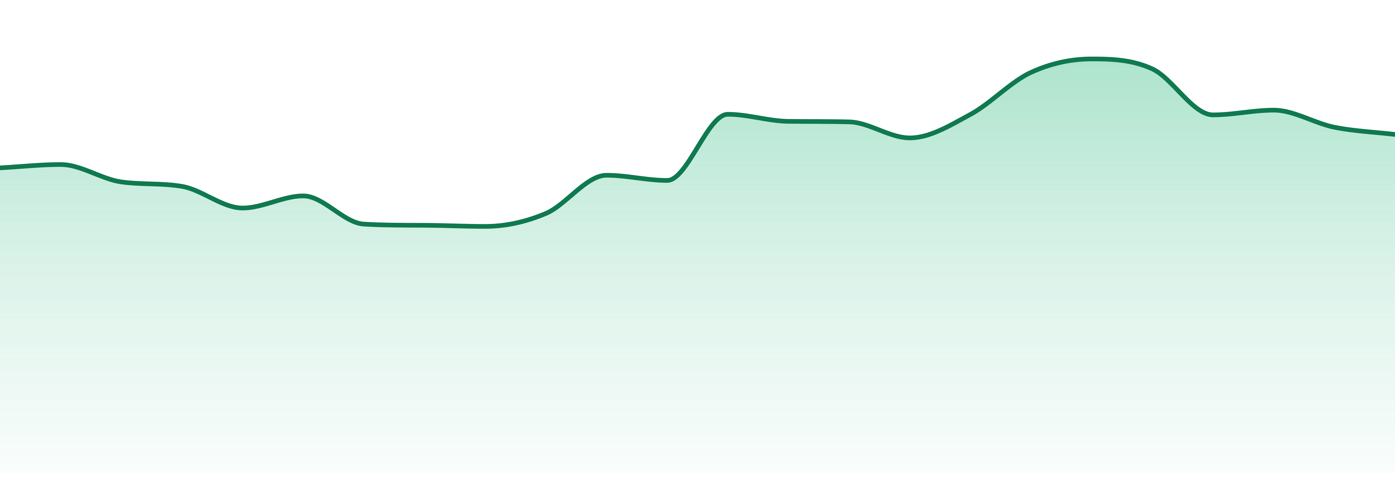 District Cannabis market trend chart