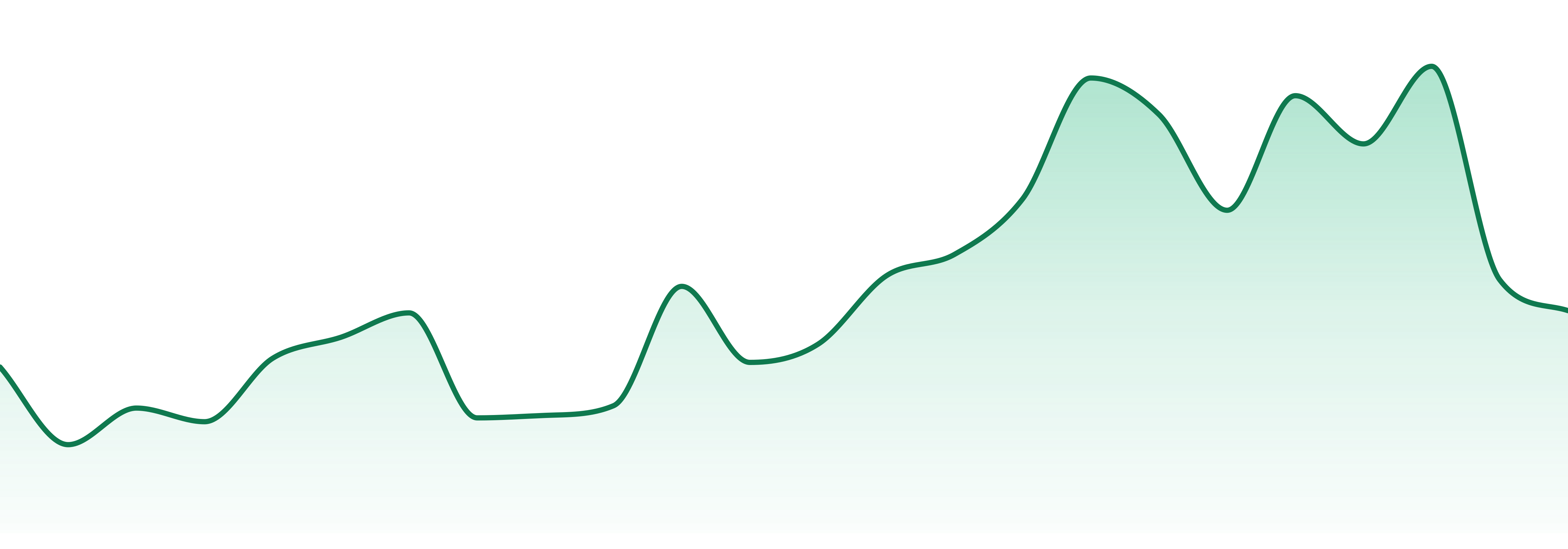 Dragon Fire market trend chart