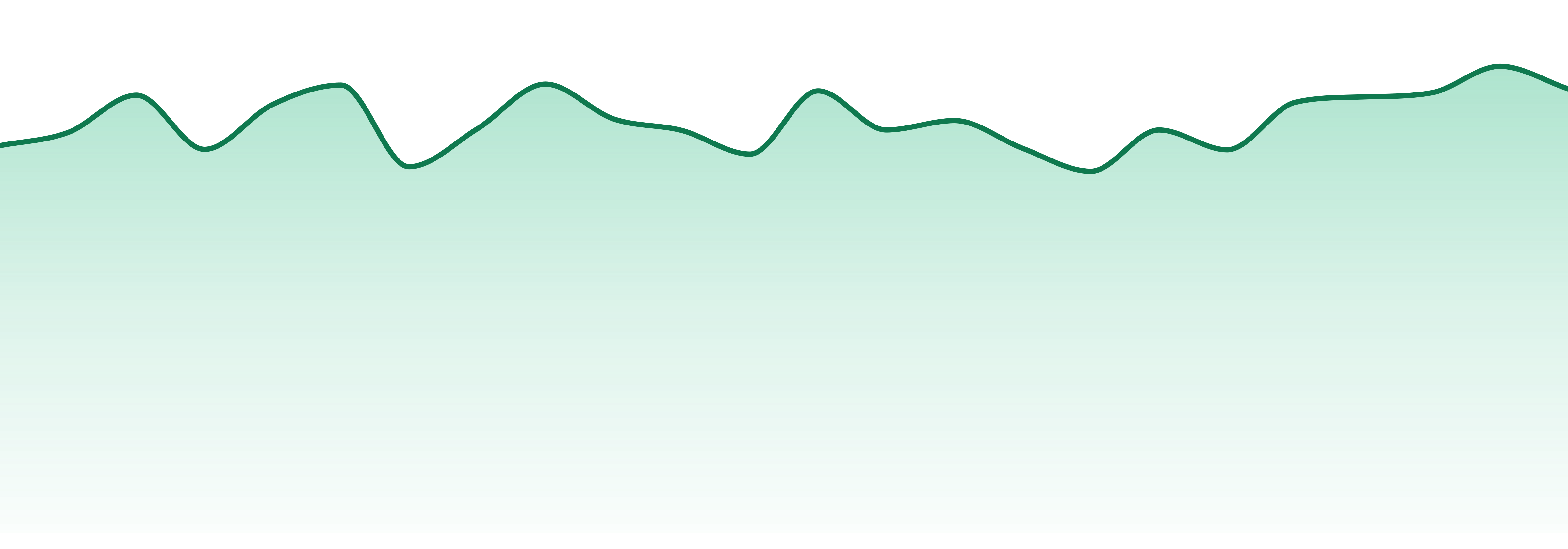 Elevated market trend chart