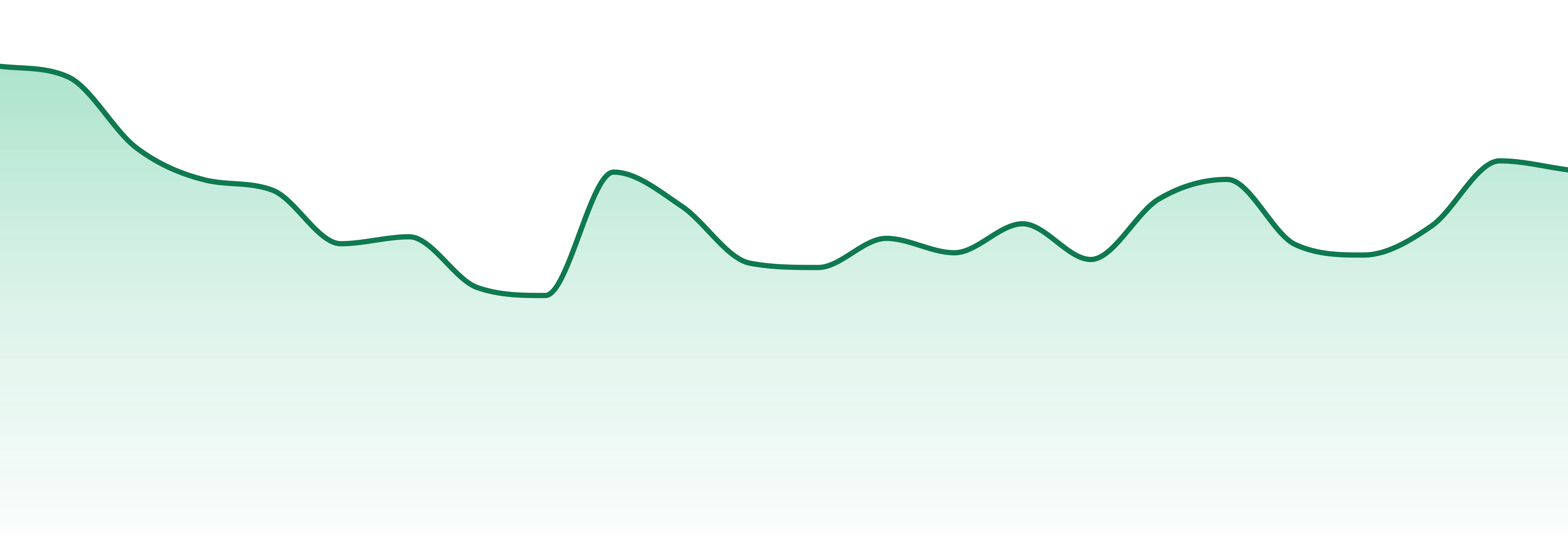 Enchanted Botanicals market trend chart