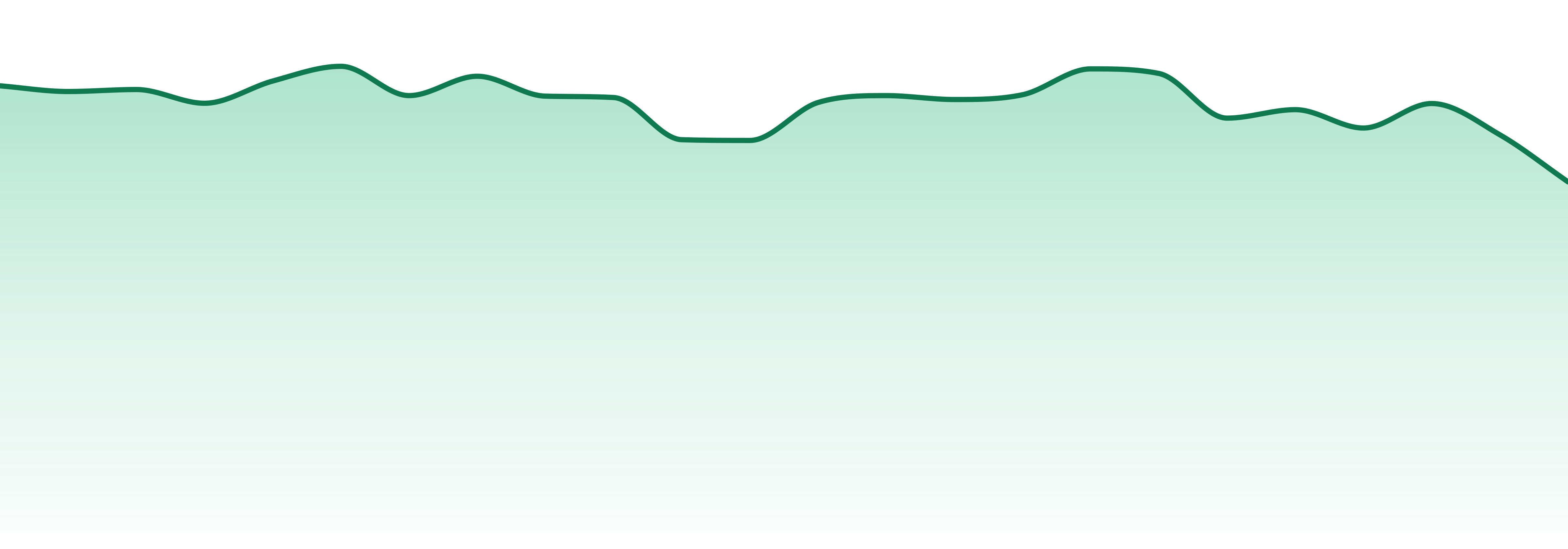 Entourage Cannabis market trend chart