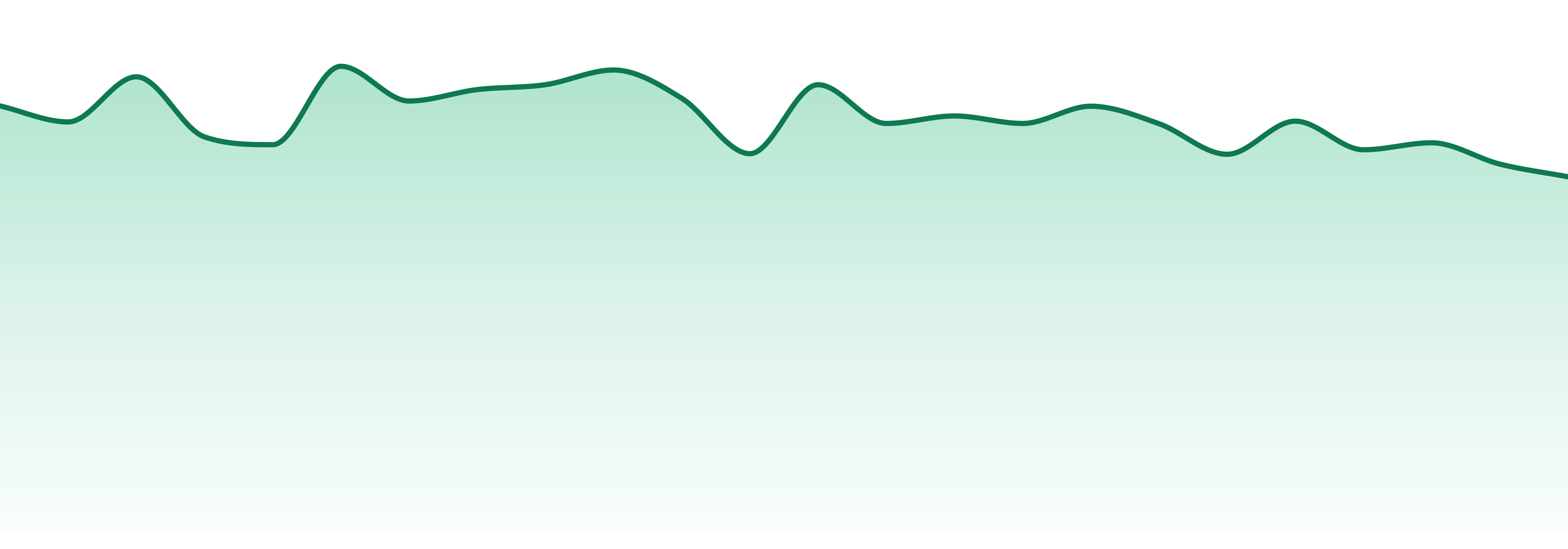 Fade Co. market trend chart