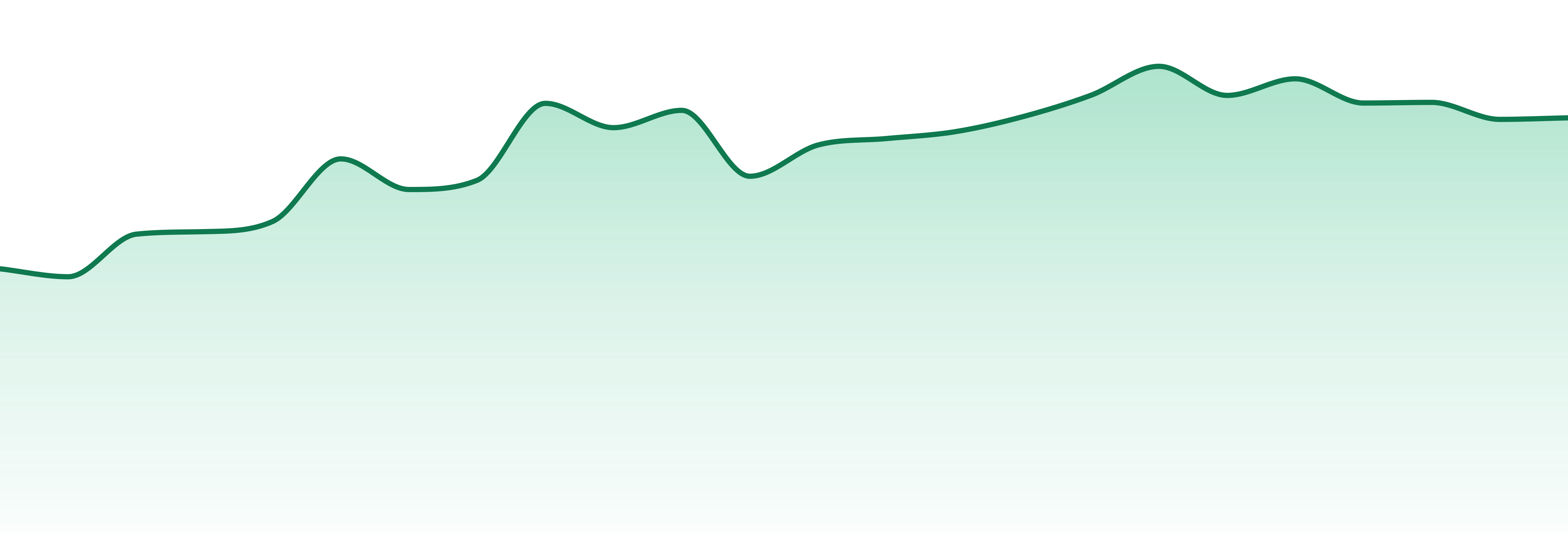 Fire Bros. market trend chart
