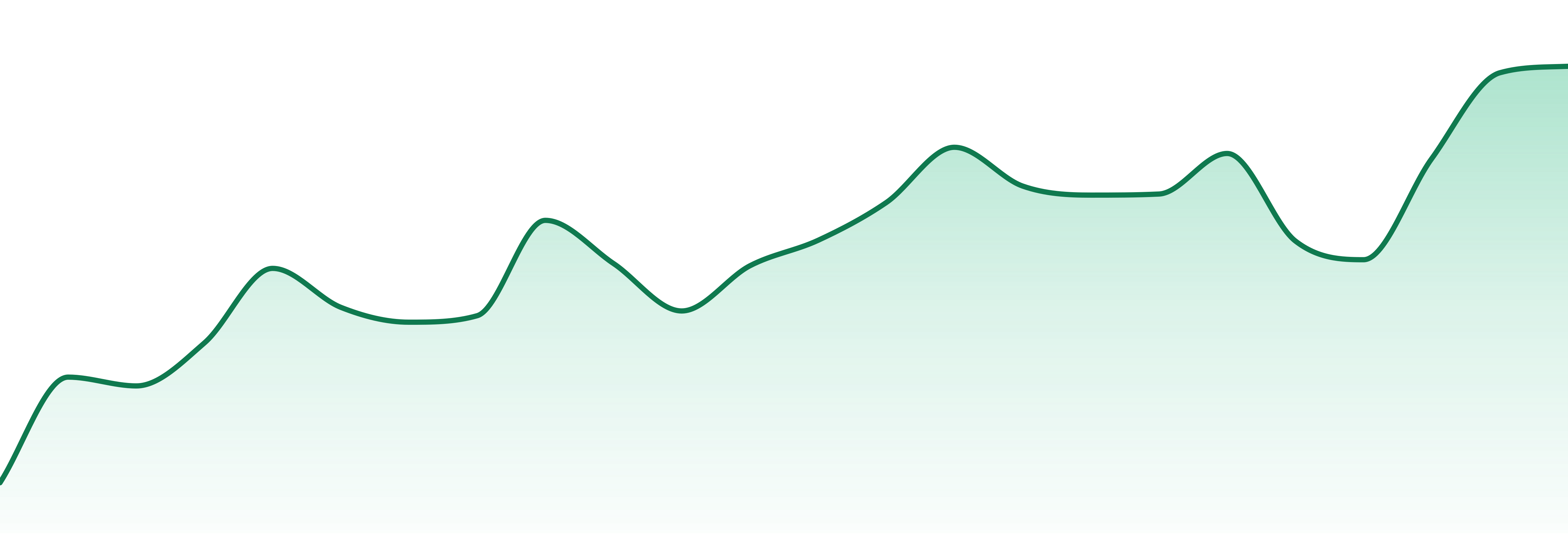 Fire Ganja market trend chart