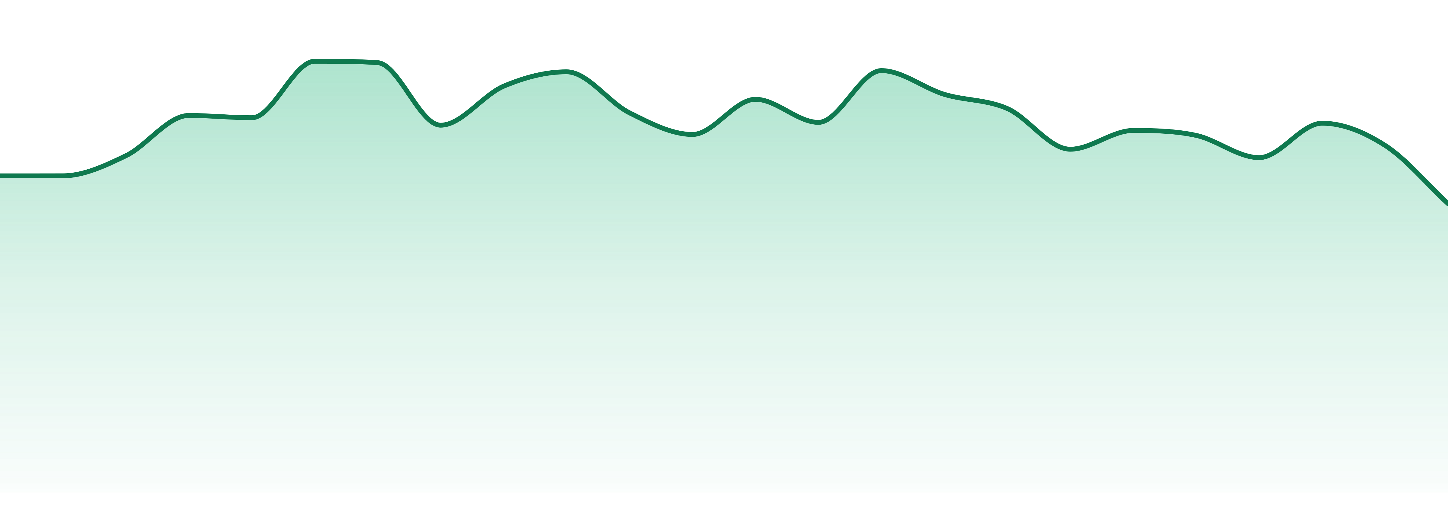 Forbins Finest market trend chart