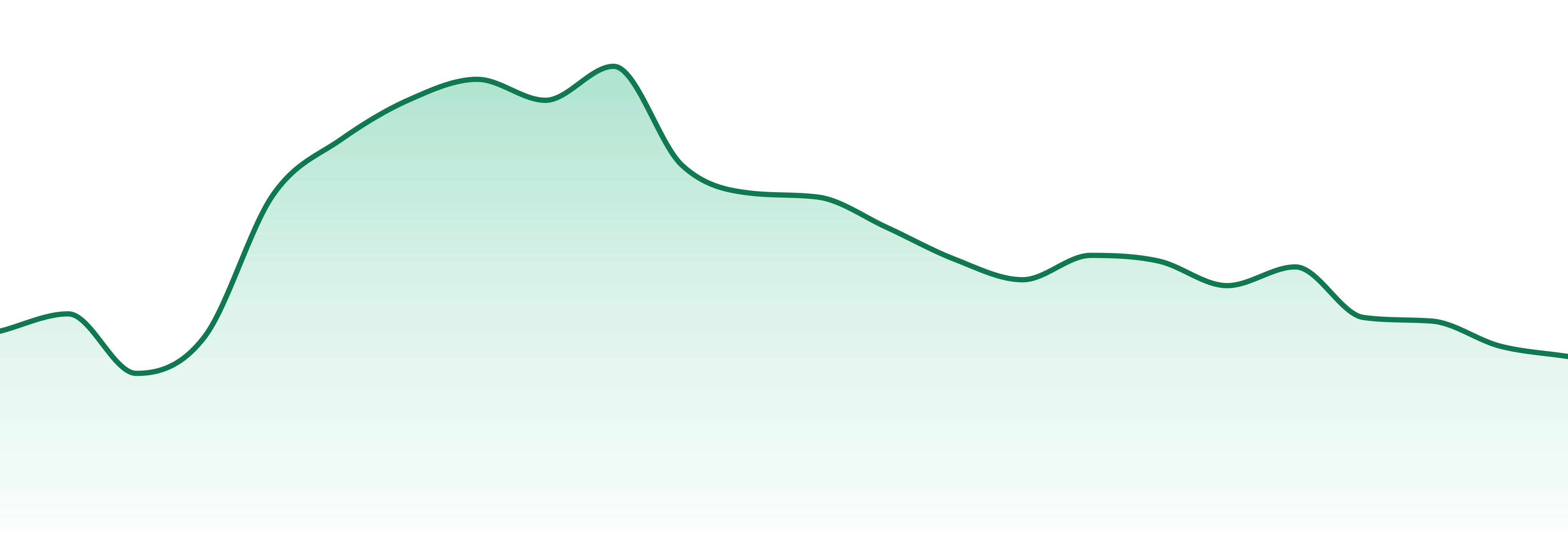 Frootyhooty market trend chart