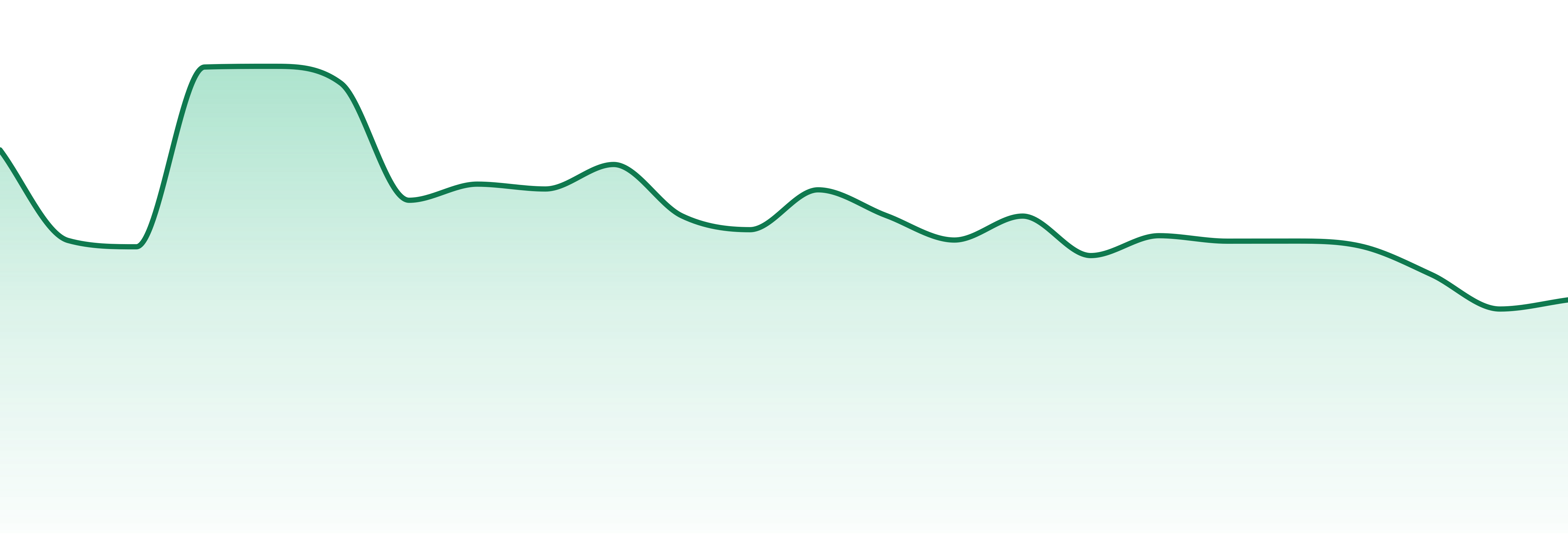 Fruit Stand market trend chart