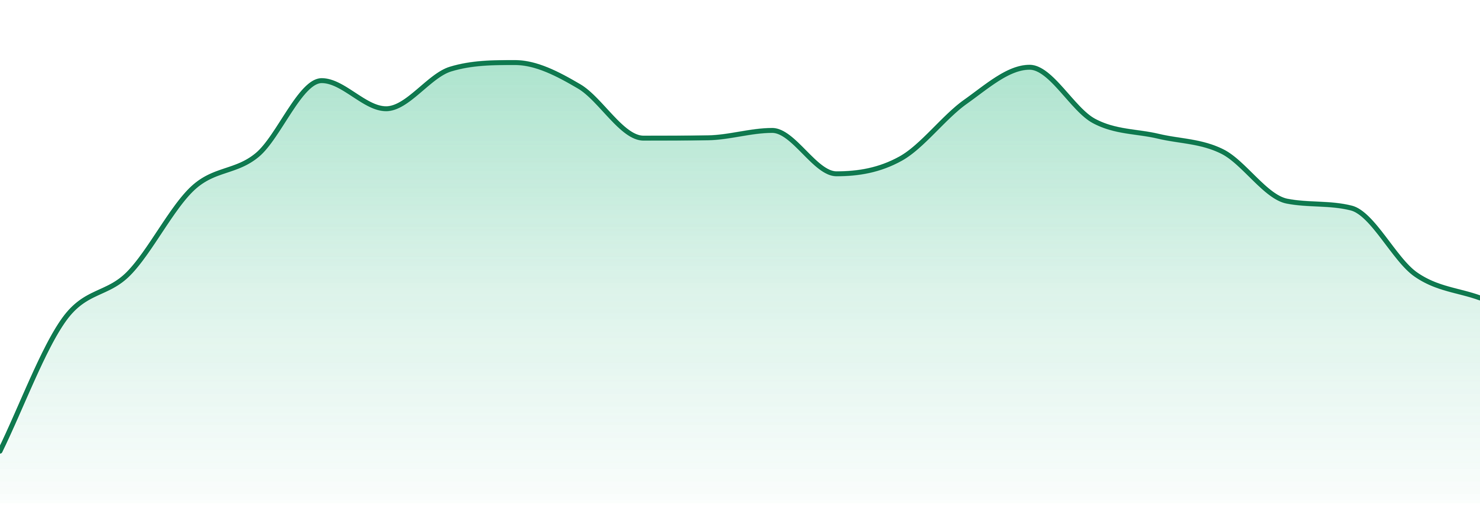 Garden Greens market trend chart