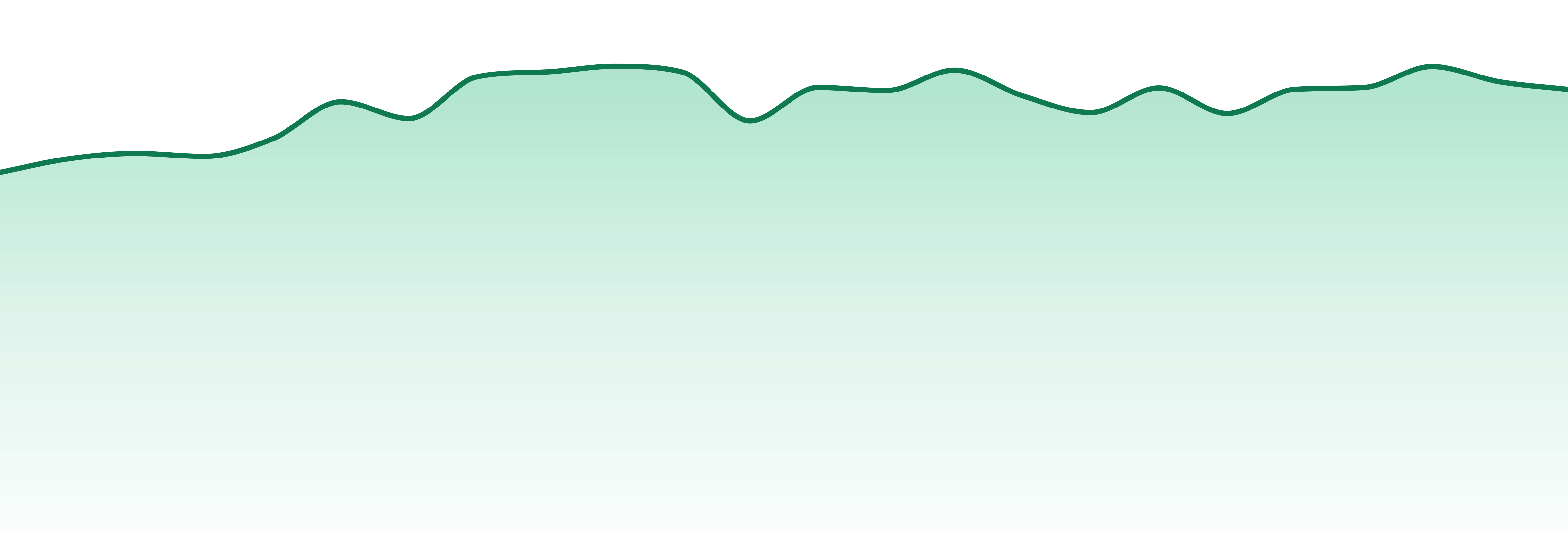 Good Day Farm market trend chart