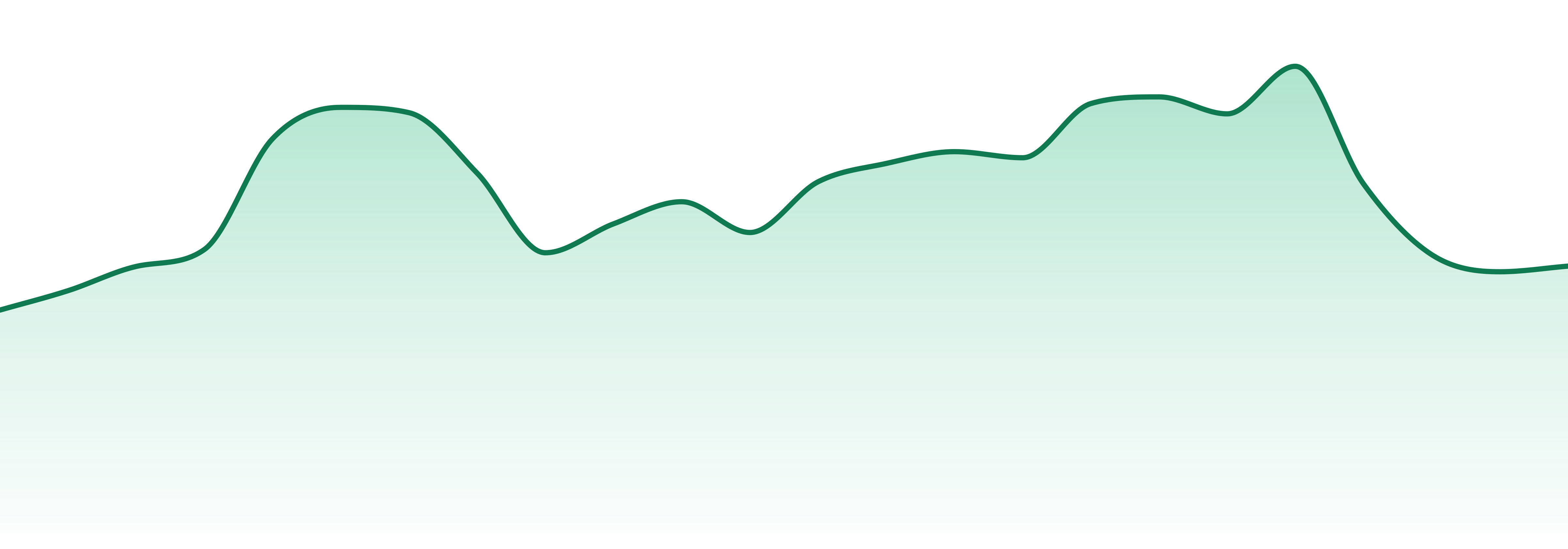 Goodlyfe Farms market trend chart