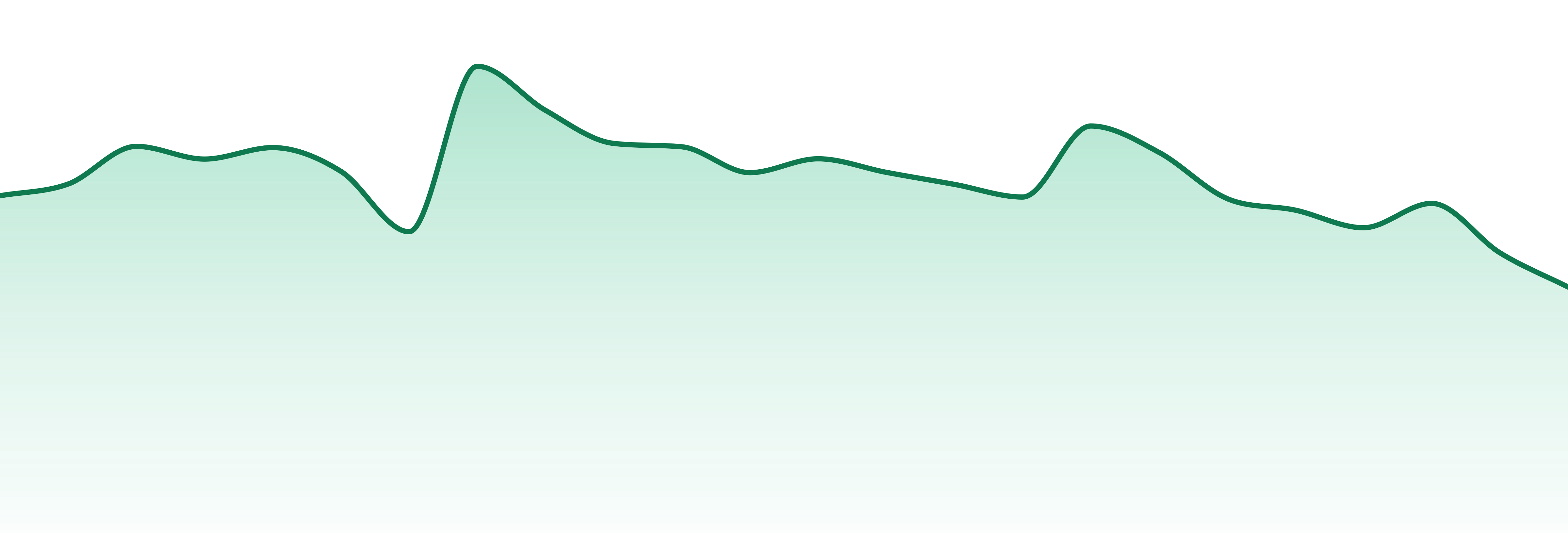 Graniteleaf Cannabis market trend chart
