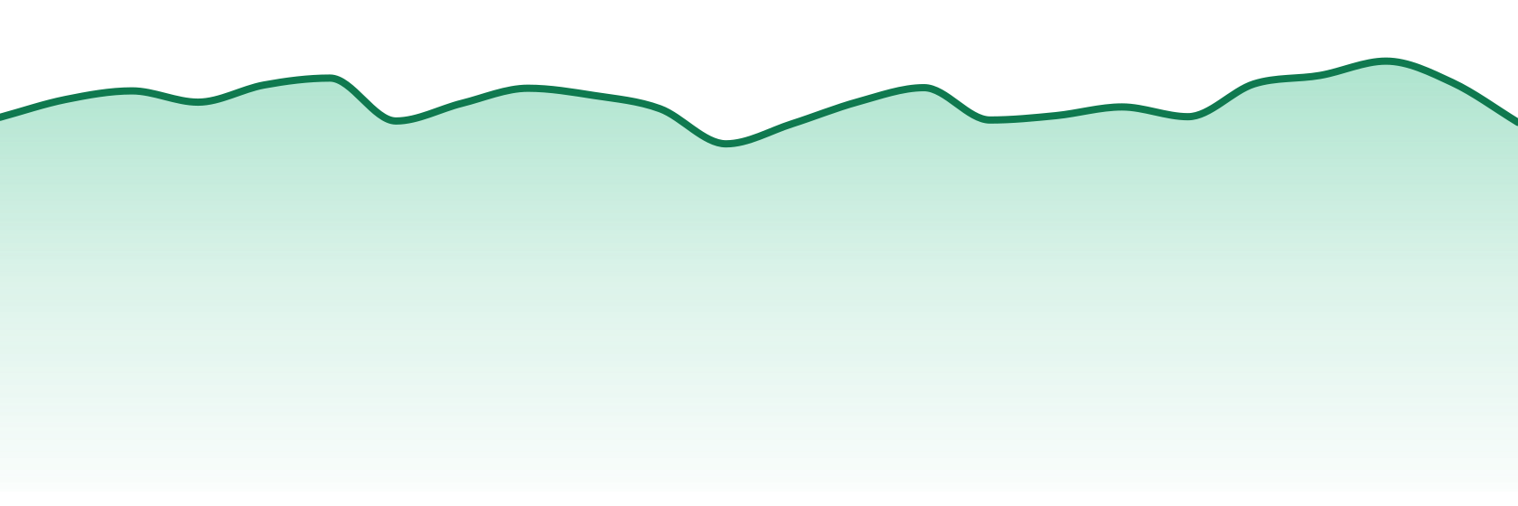 Grassroots Cannabis trend chart