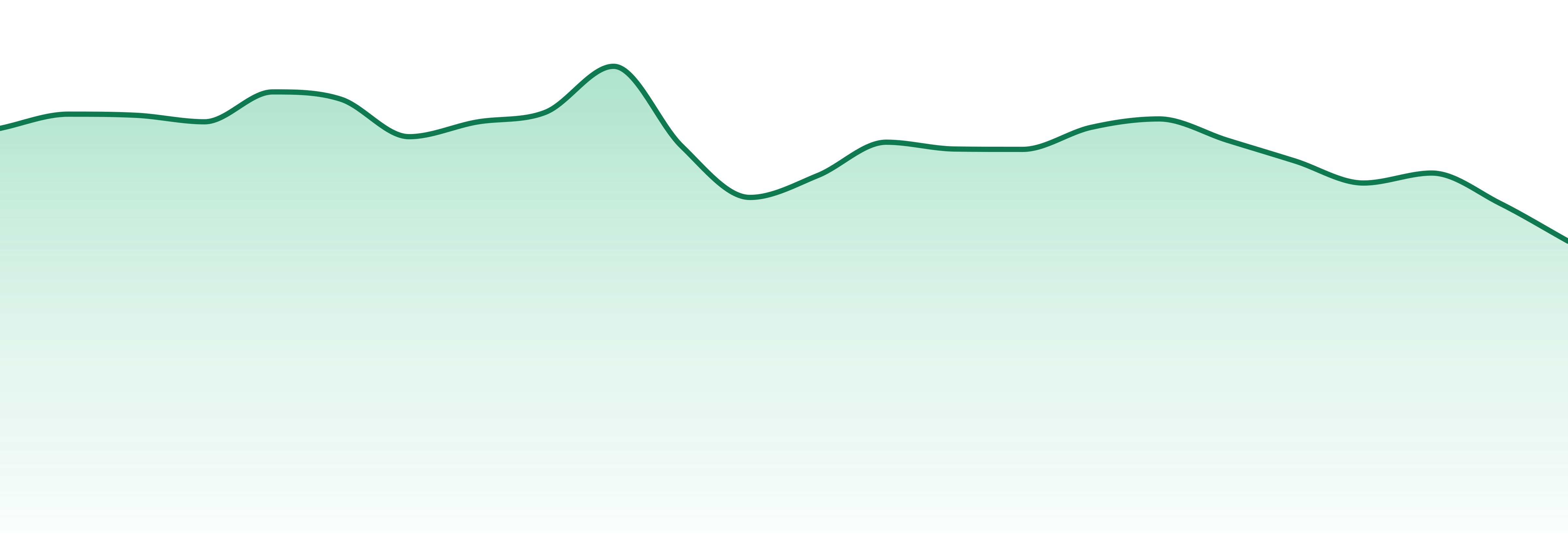 Grav market trend chart