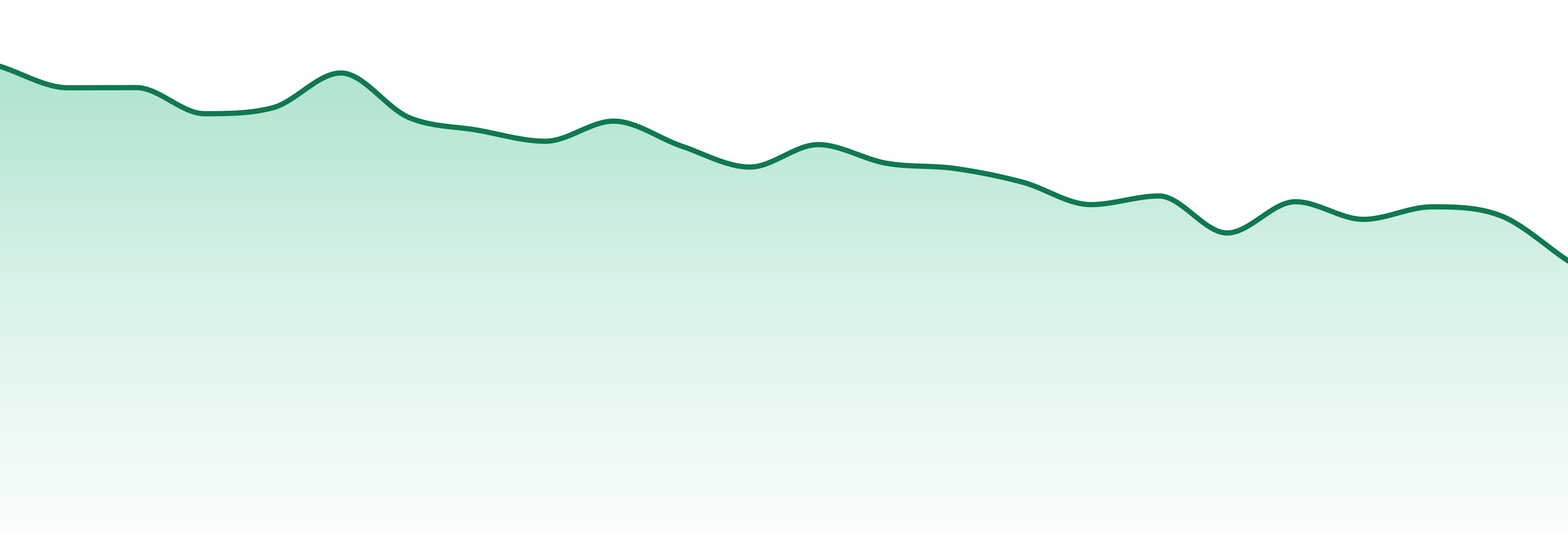 Hapy Kitchen market trend chart