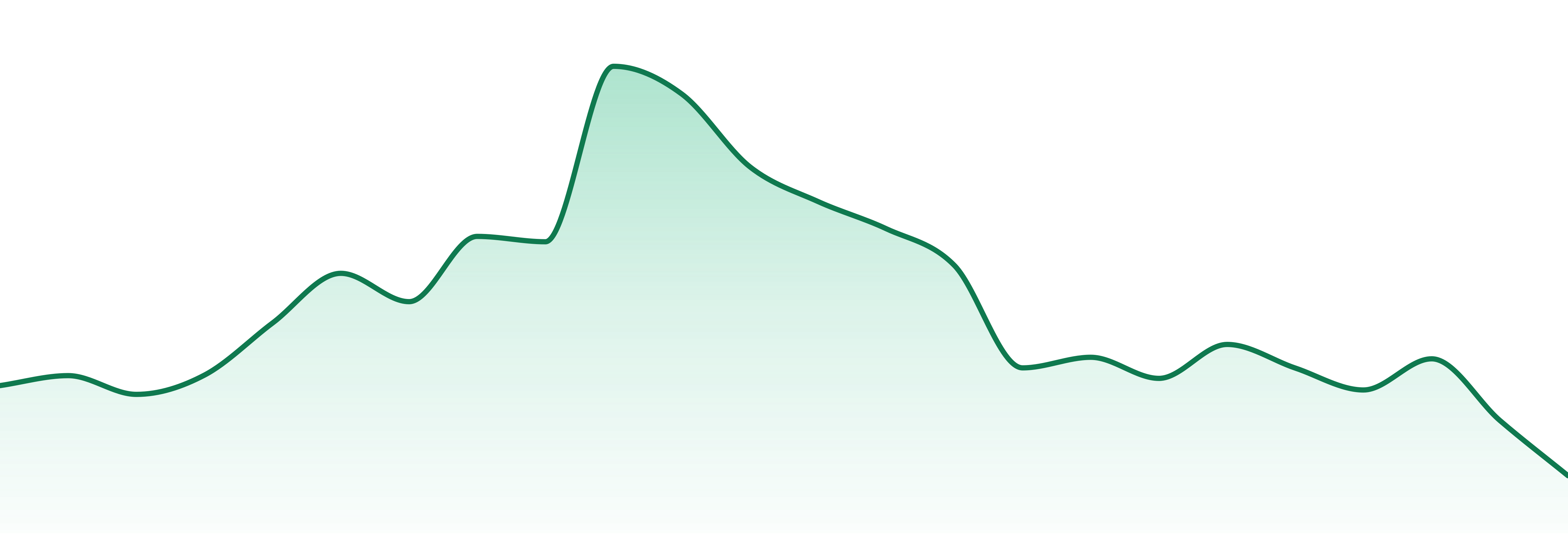 Hash market trend chart