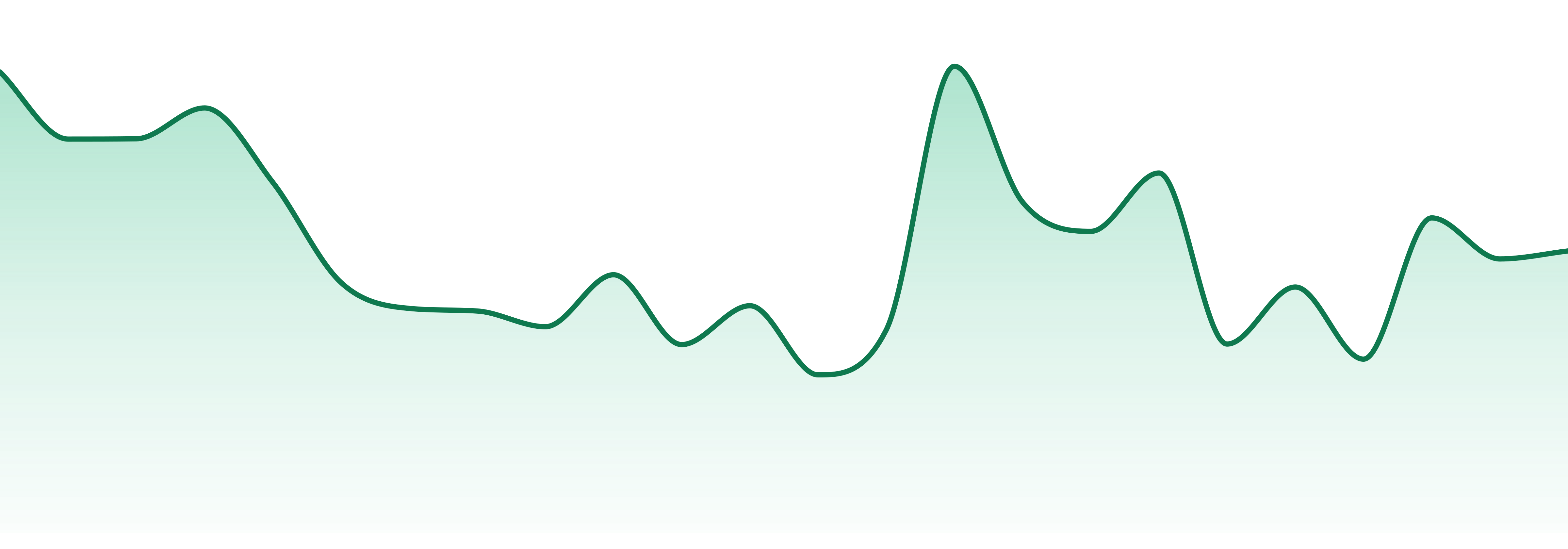 Hazy Hill Farm market trend chart
