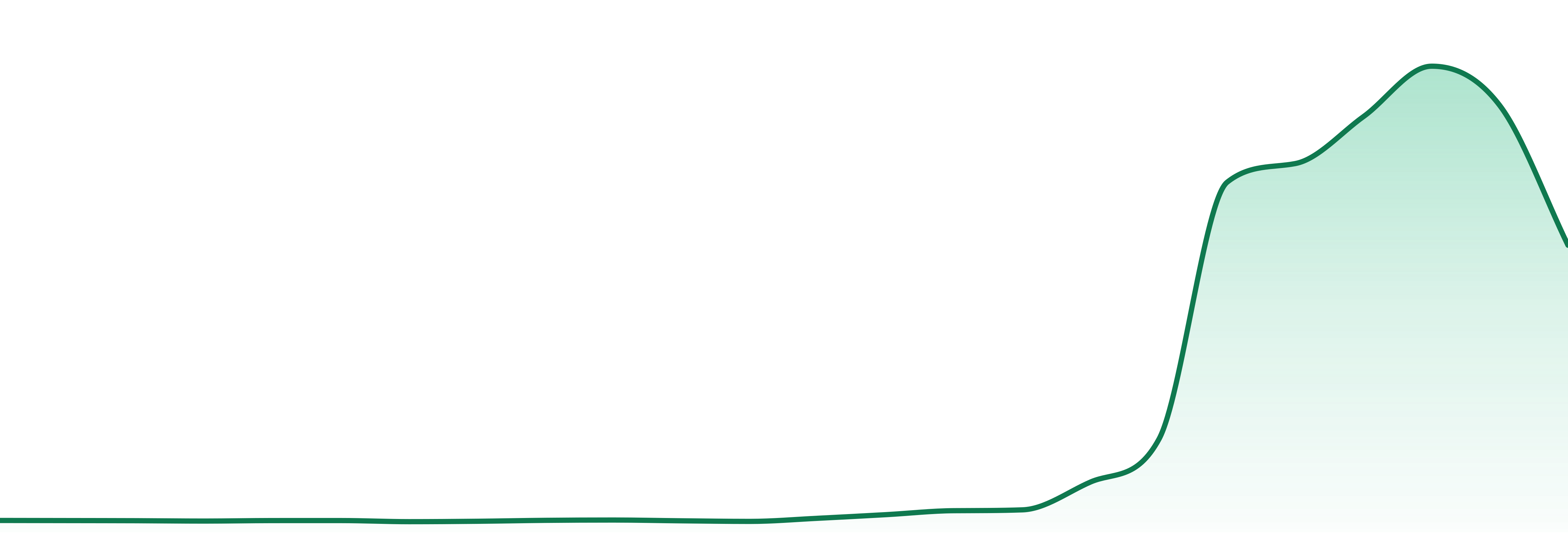 Head Space Cannabis market trend chart