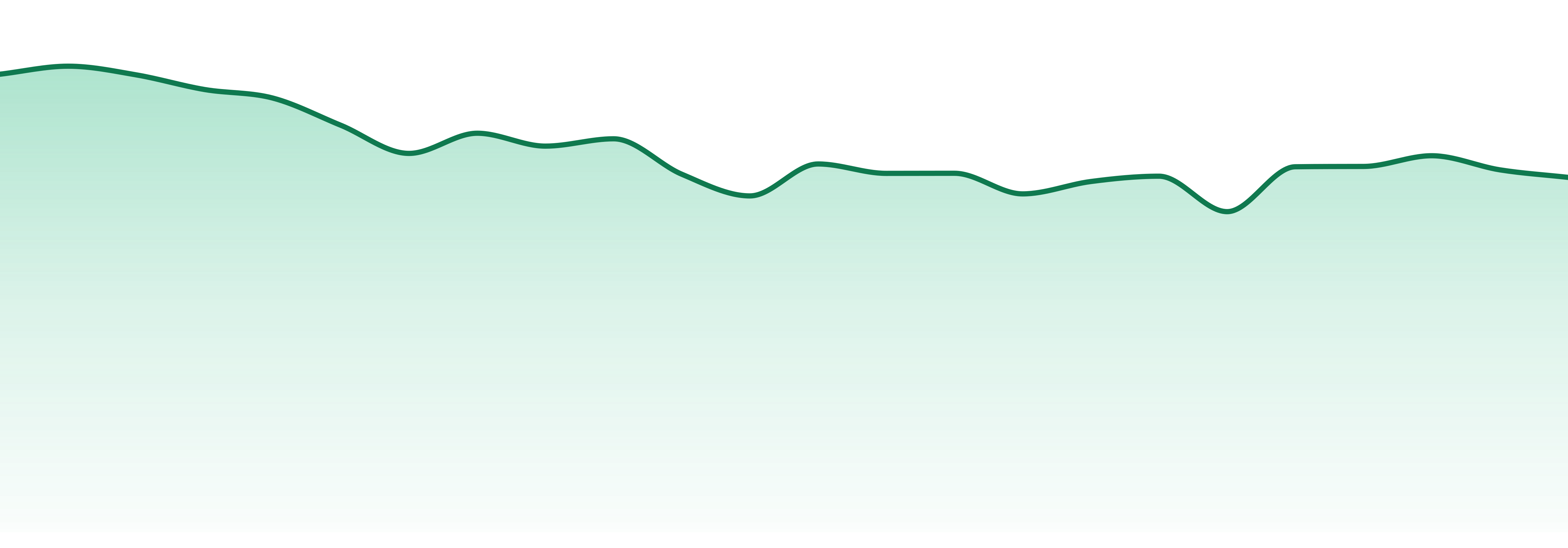 Heavy Hitters market trend chart