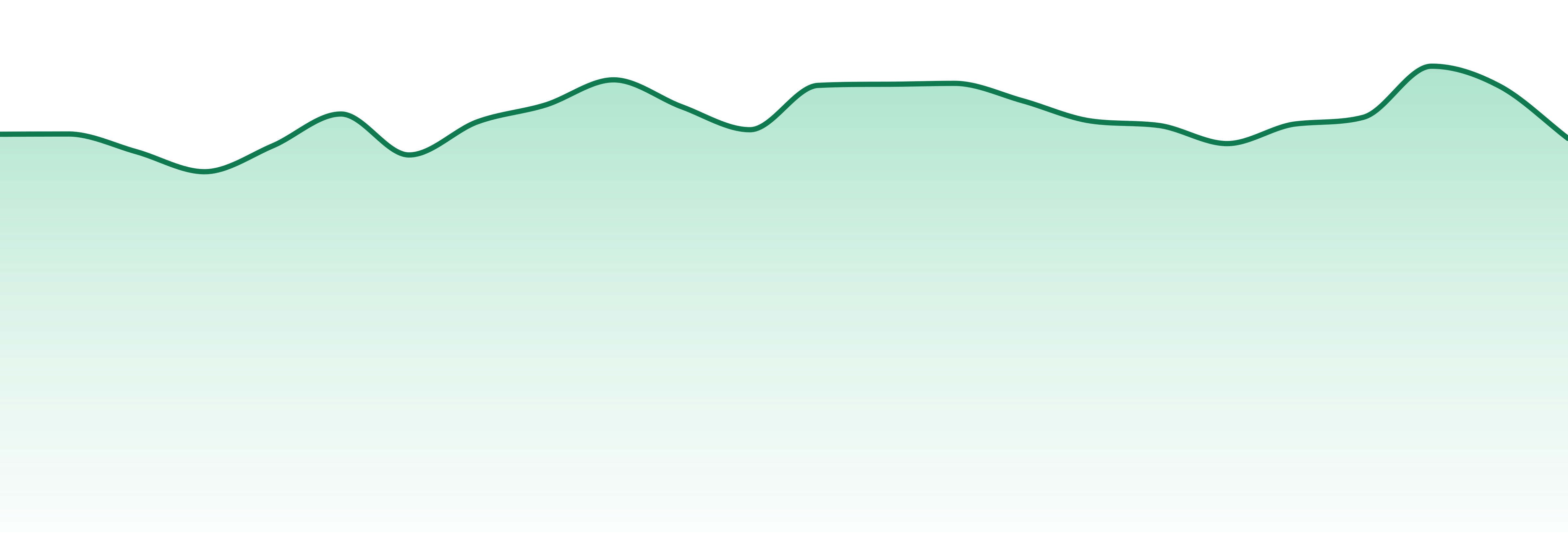 Jams market trend chart