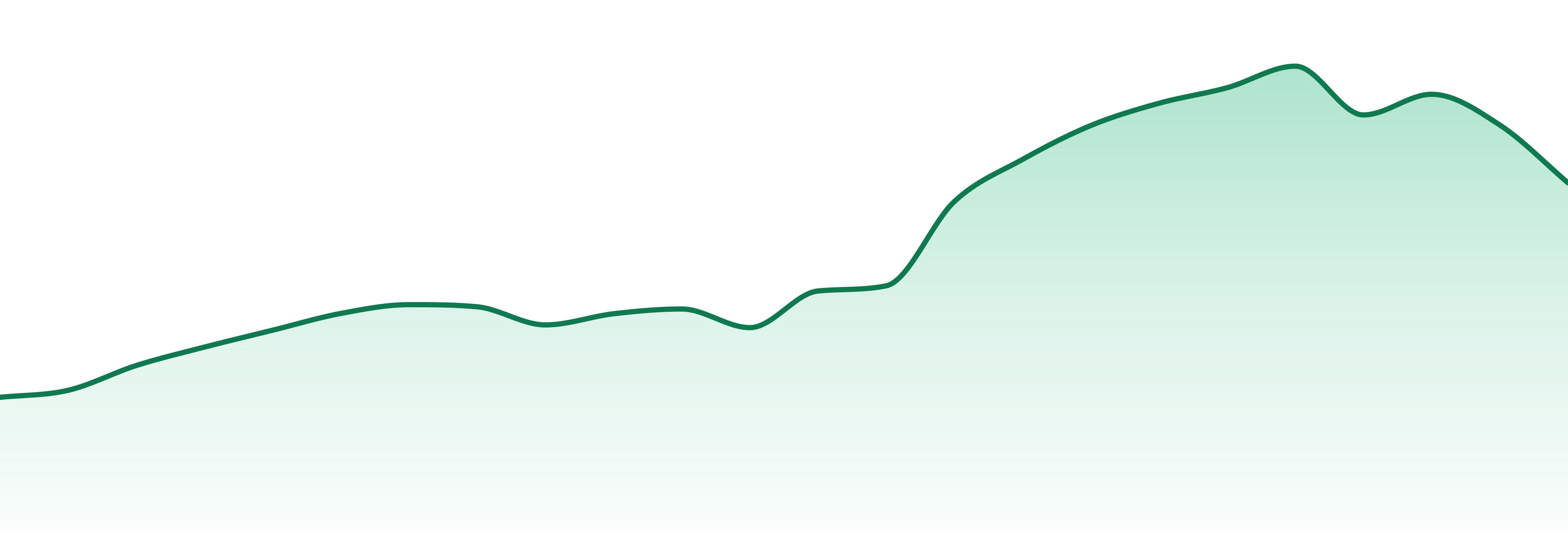 Jetpack market trend chart