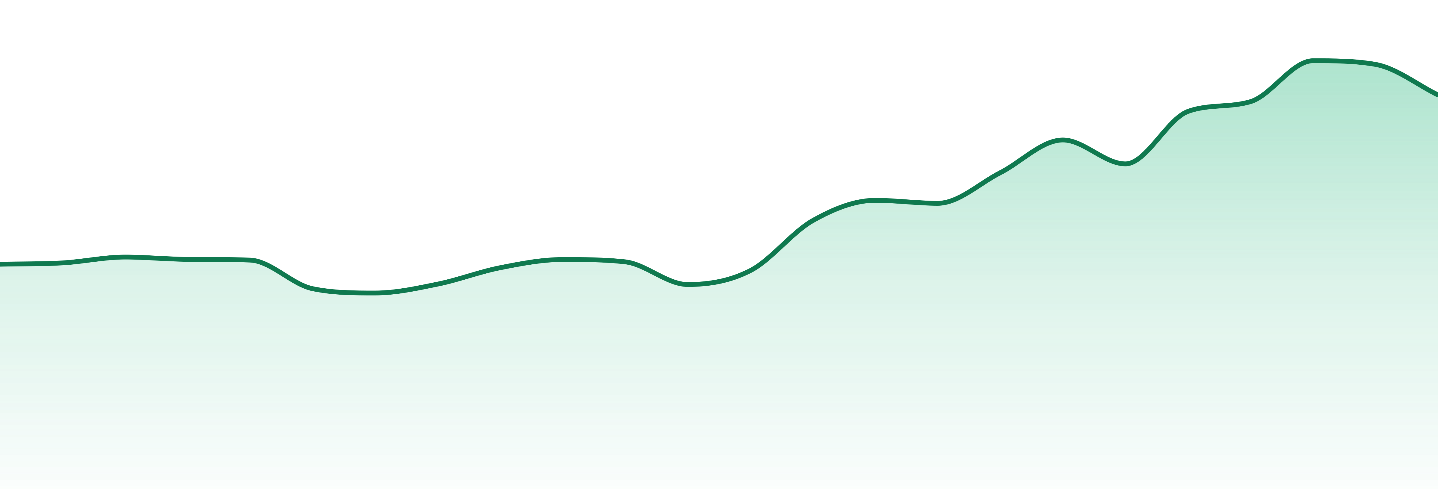 Jetty Extracts market trend chart