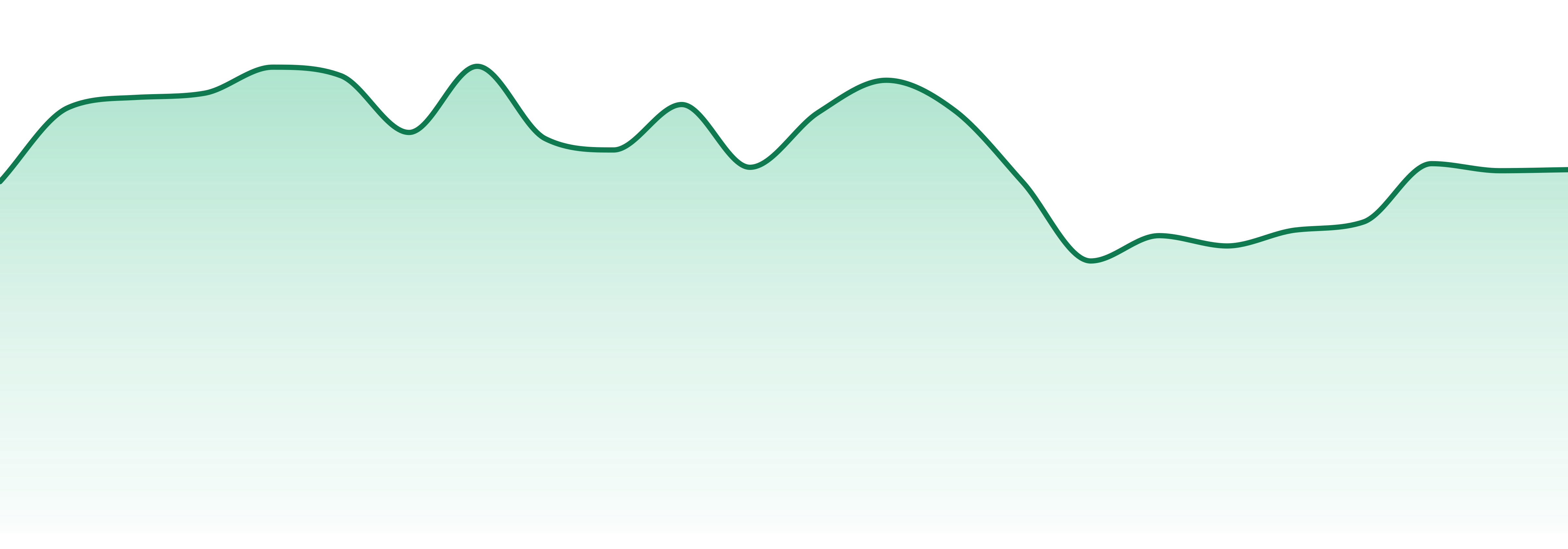 Joos market trend chart